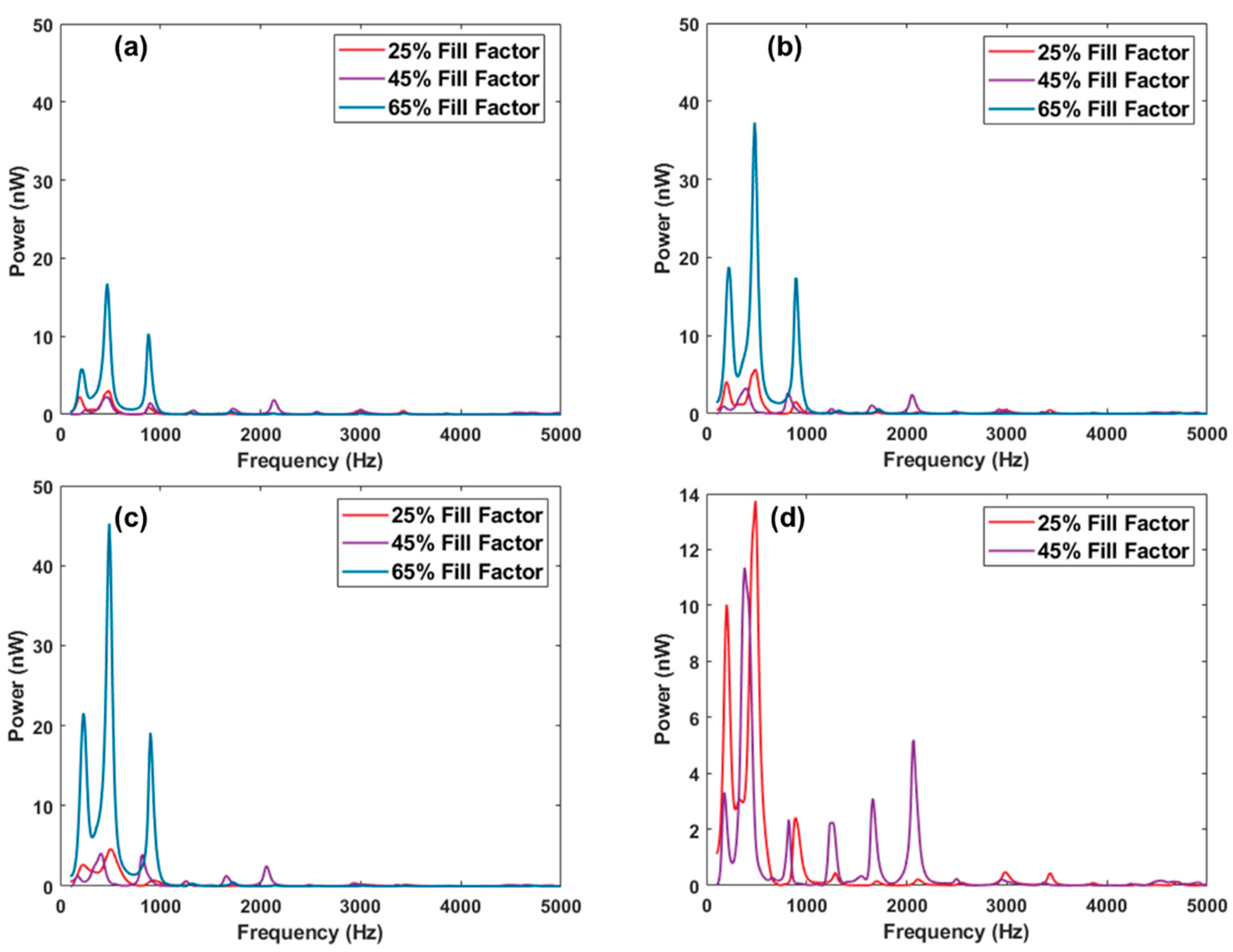 Energies 15 03734 g003