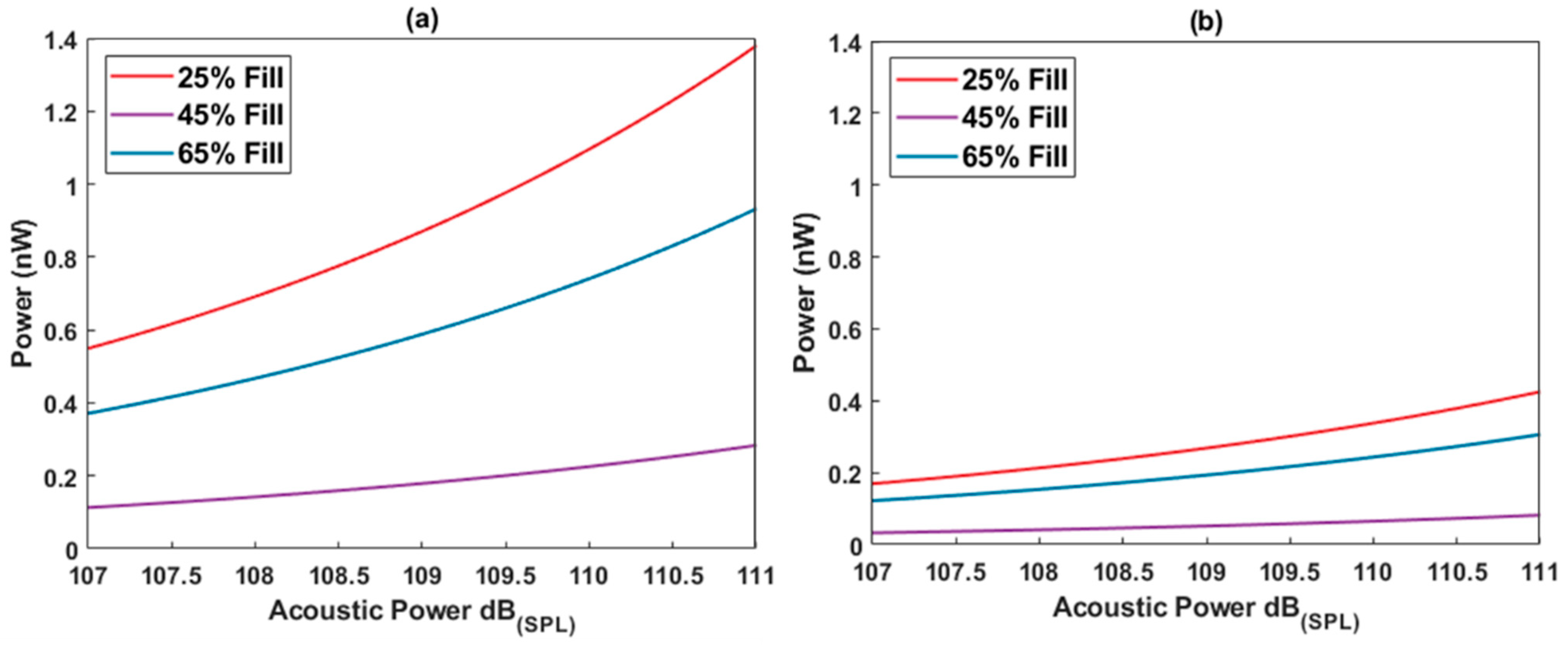 Energies 15 03734 g005
