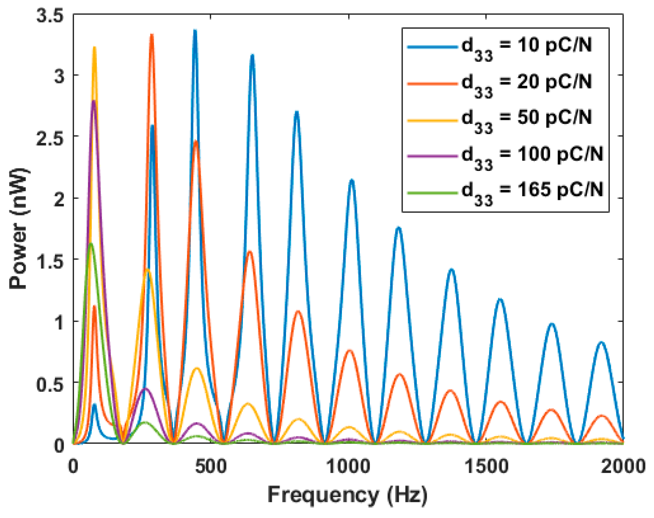 Energies 15 03734 g007