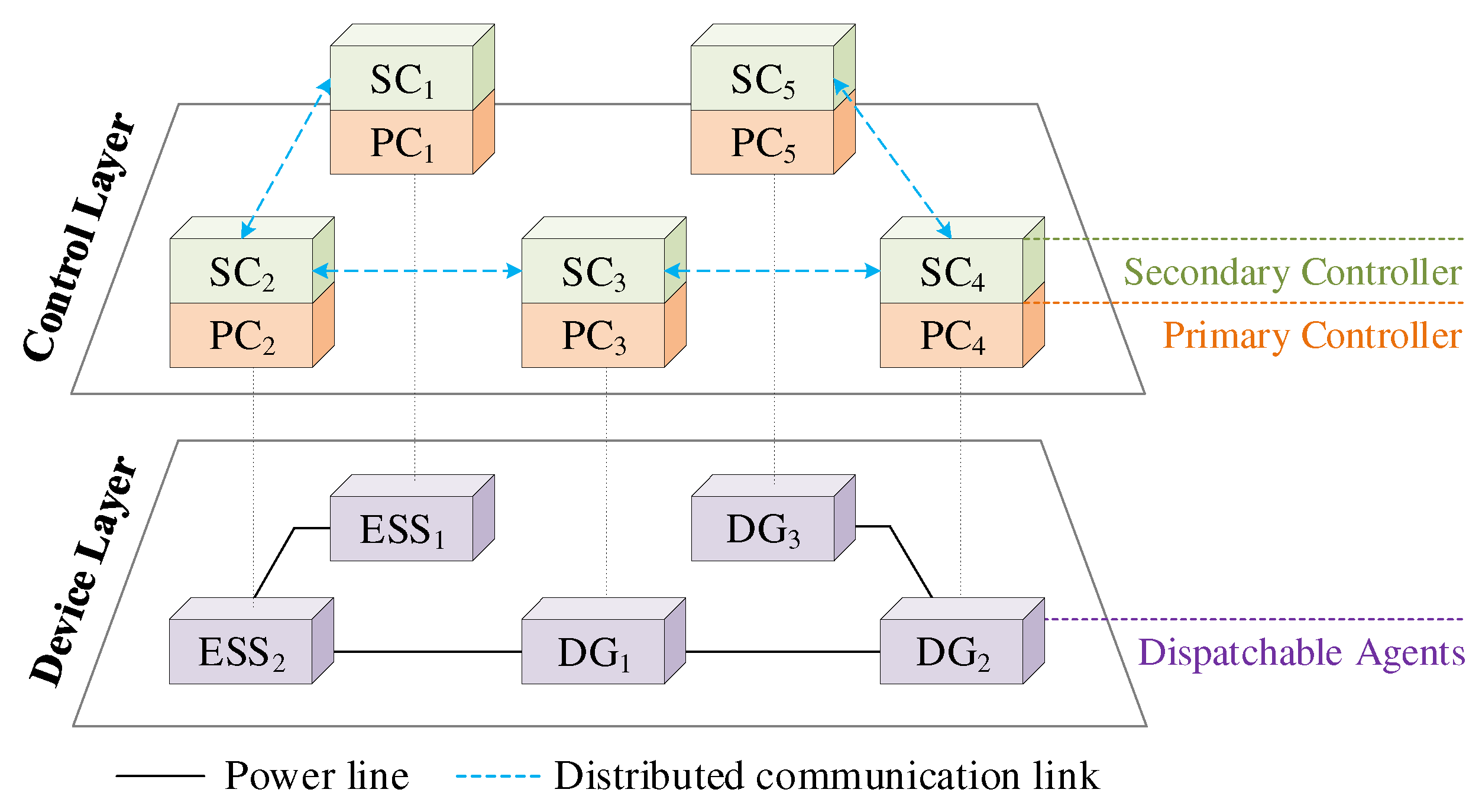 Energies 15 03736 g001 550
