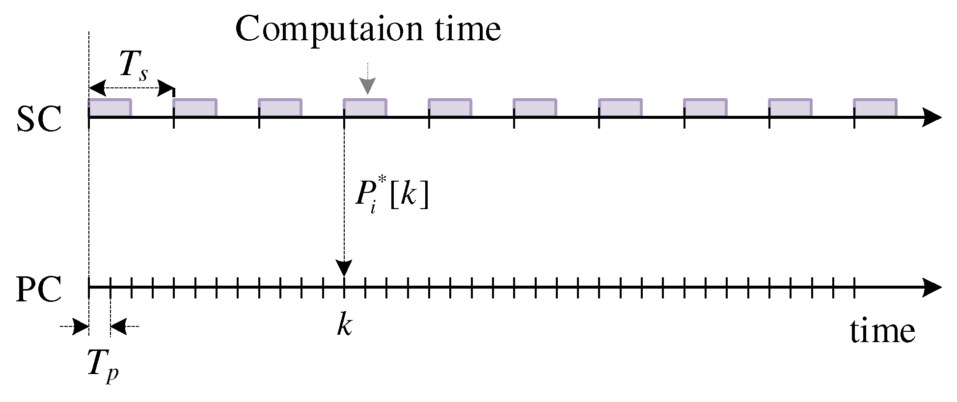 Energies 15 03736 g002 550