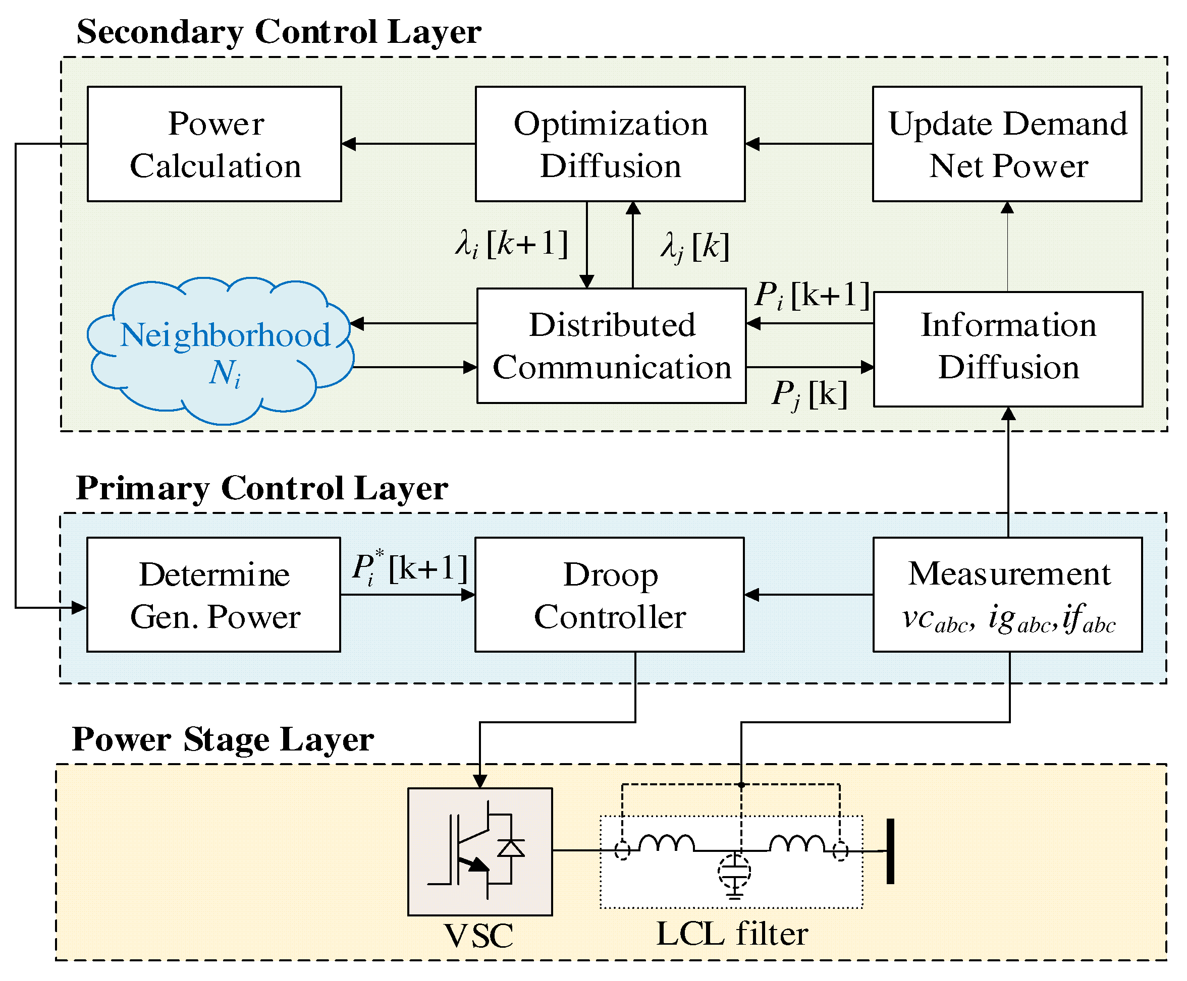 Energies 15 03736 g003 550