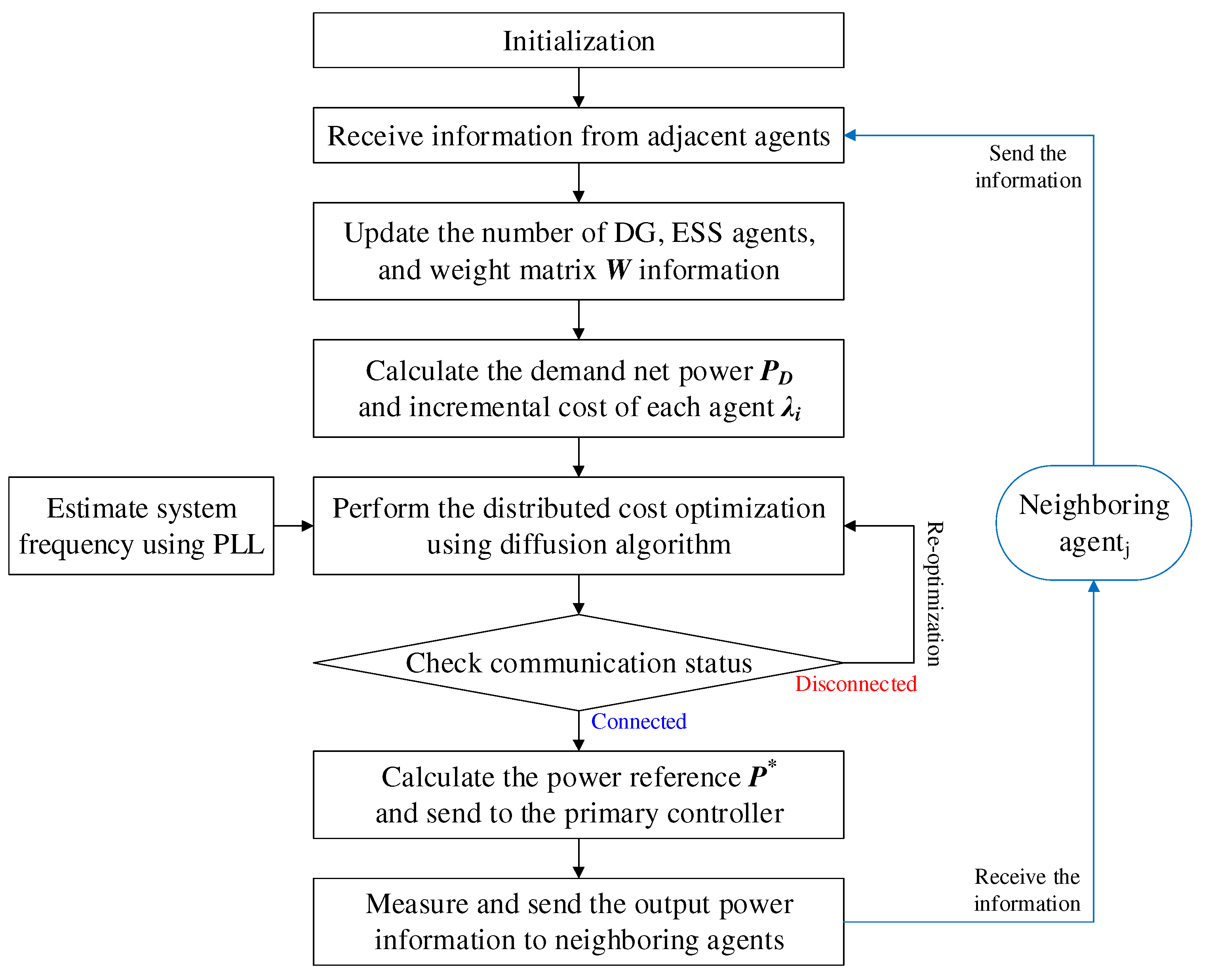 Energies 15 03736 g004 550
