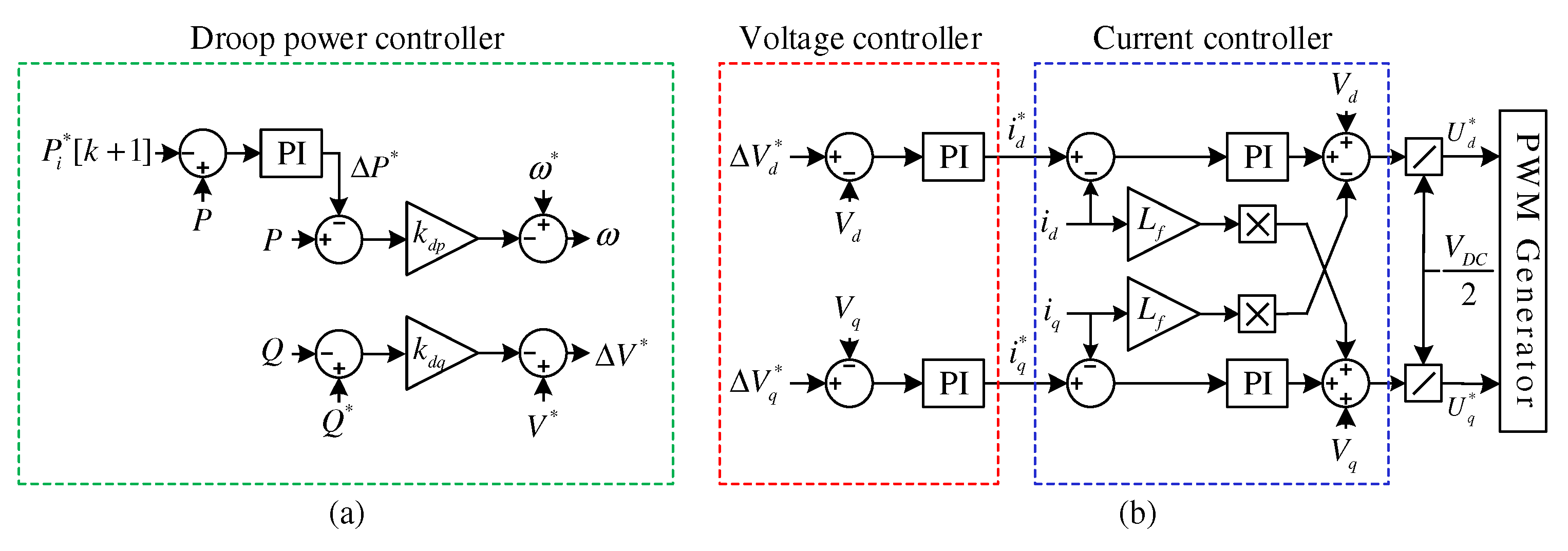 Energies 15 03736 g005 550