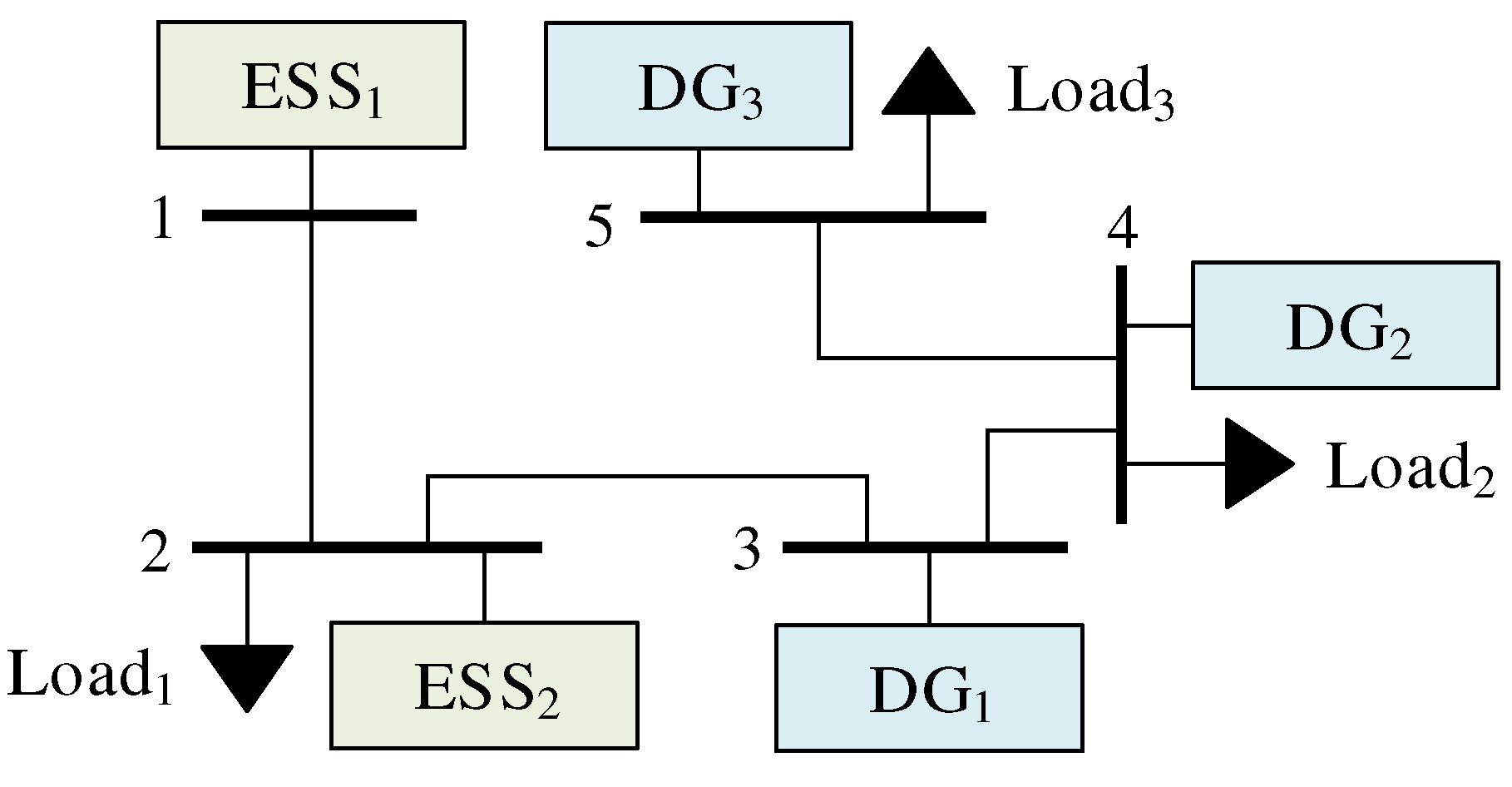 Energies 15 03736 g006 550