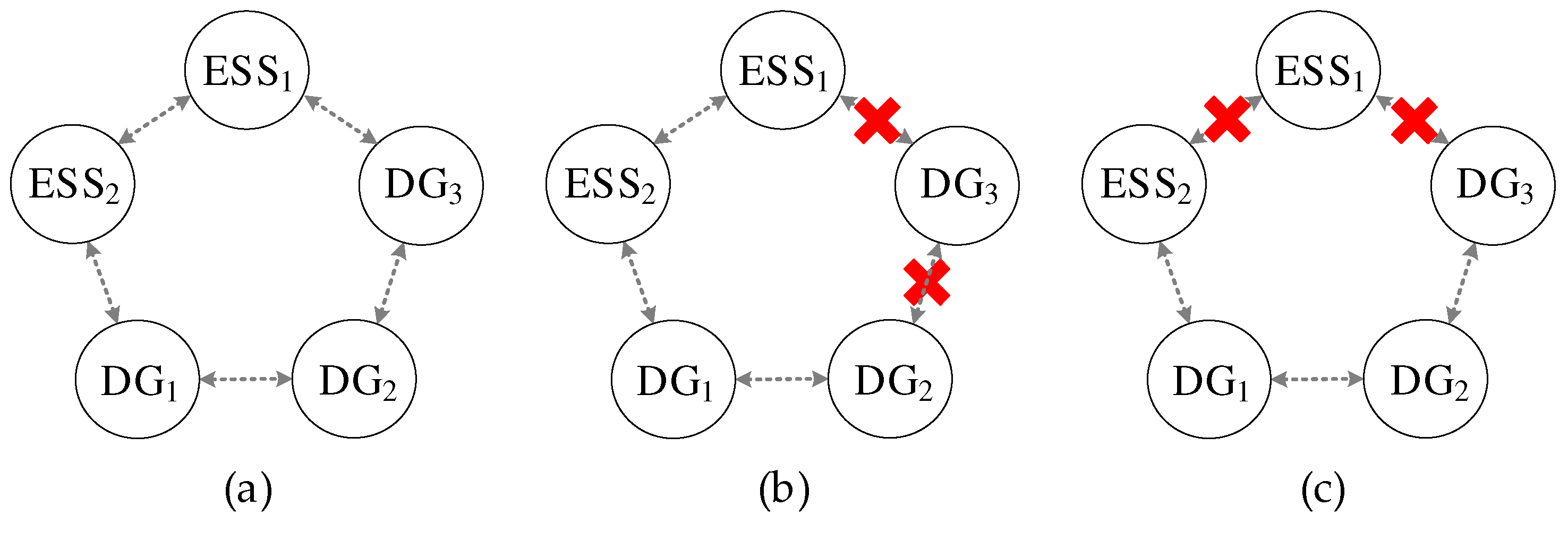 Energies 15 03736 g007 550