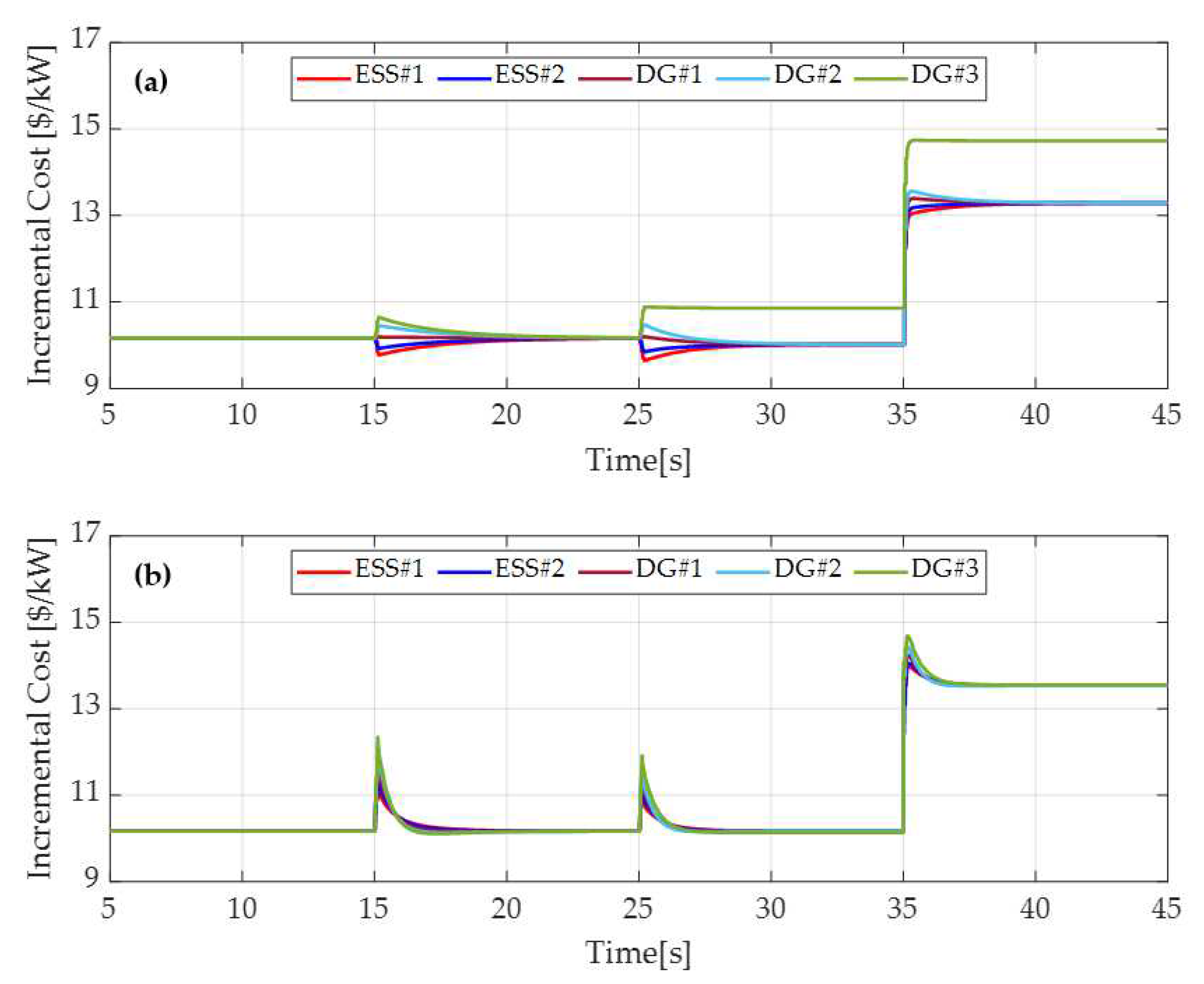 Energies 15 03736 g008 550