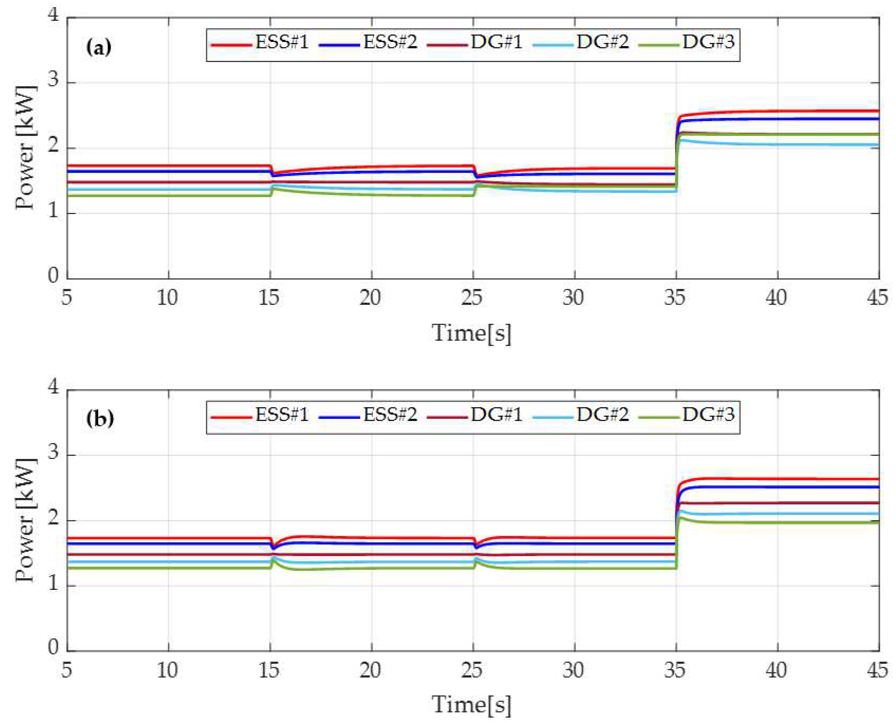 Energies 15 03736 g009 550