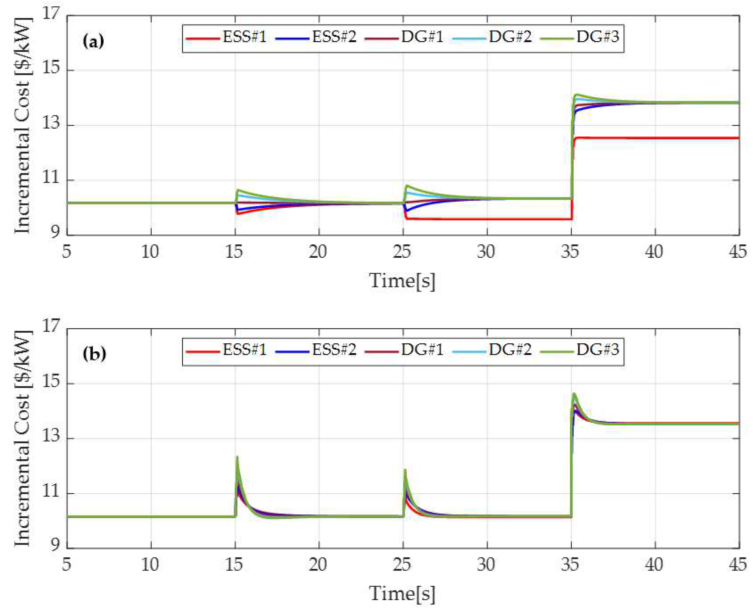 Energies 15 03736 g010 550