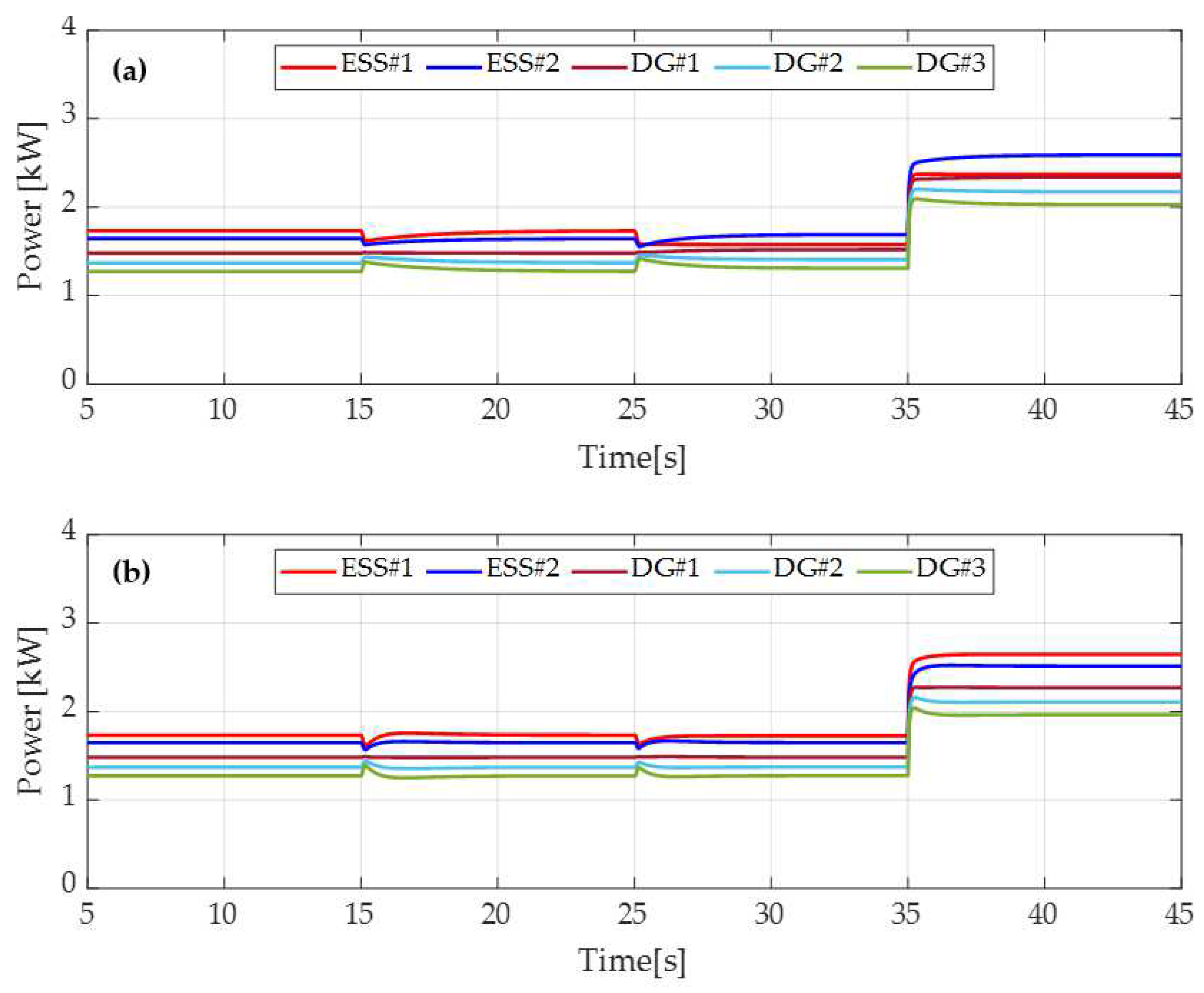 Energies 15 03736 g011 550