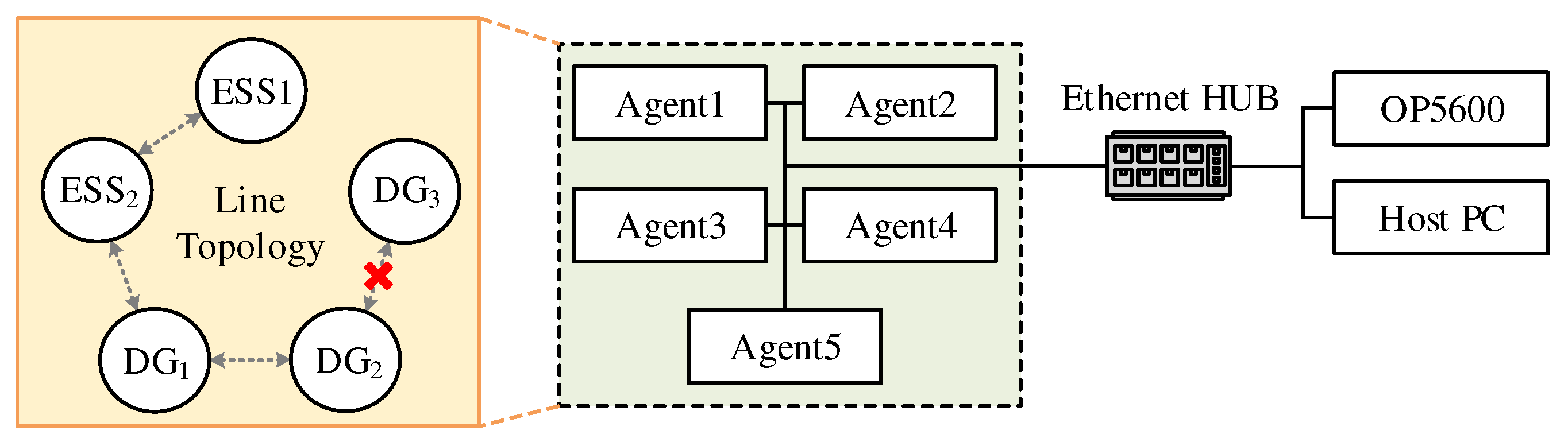 Energies 15 03736 g013 550