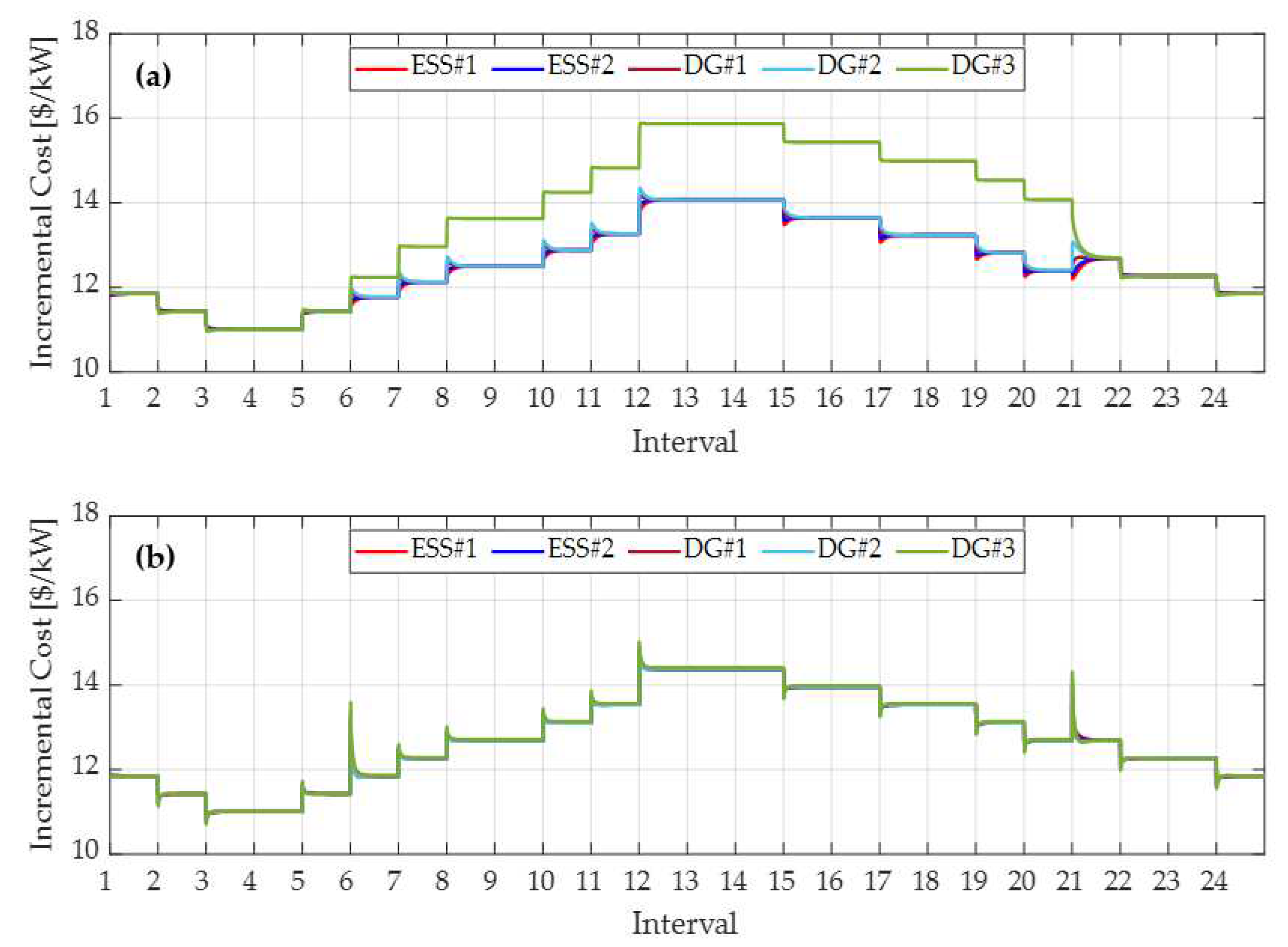 Energies 15 03736 g014 550