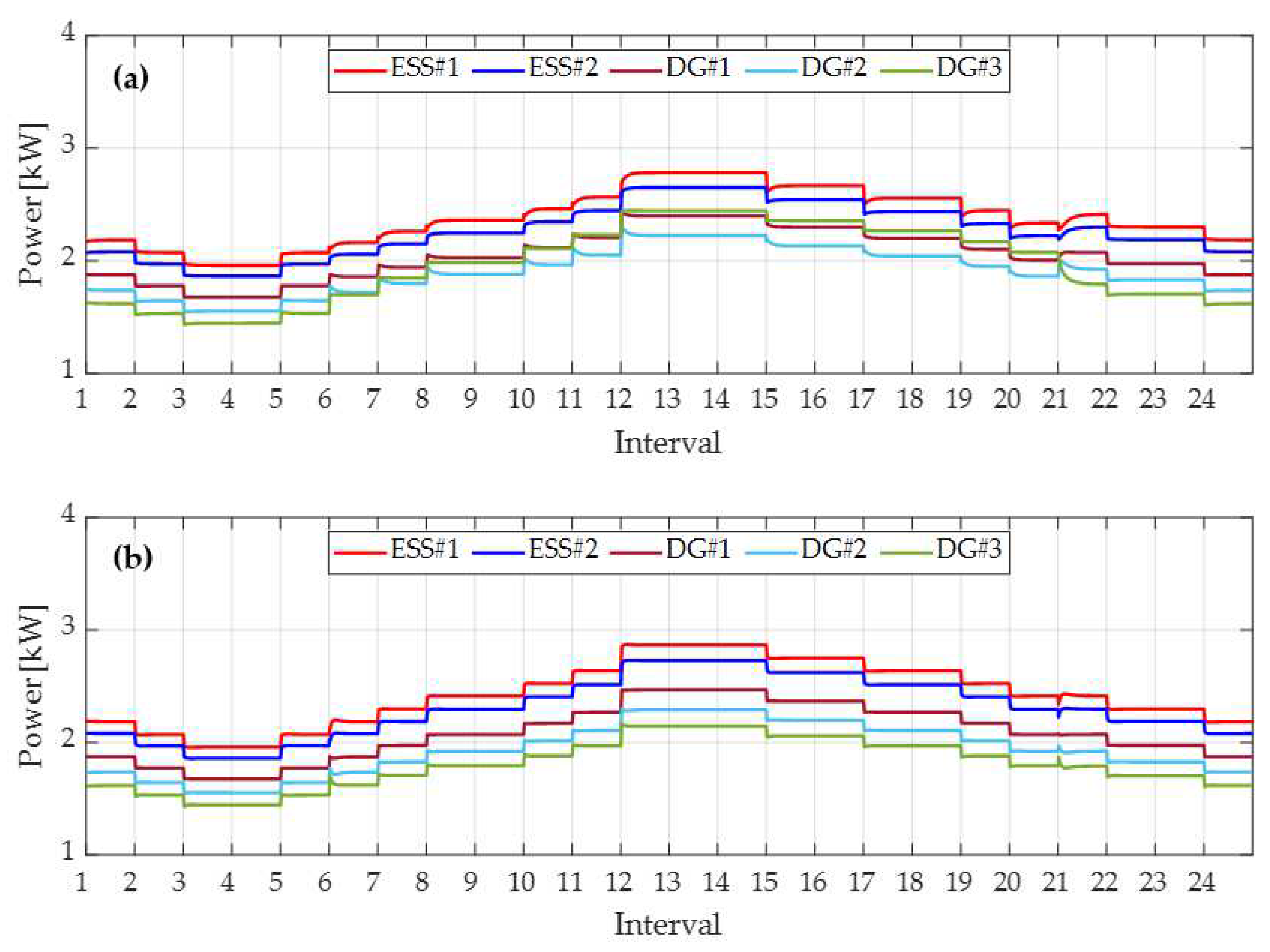 Energies 15 03736 g015 550