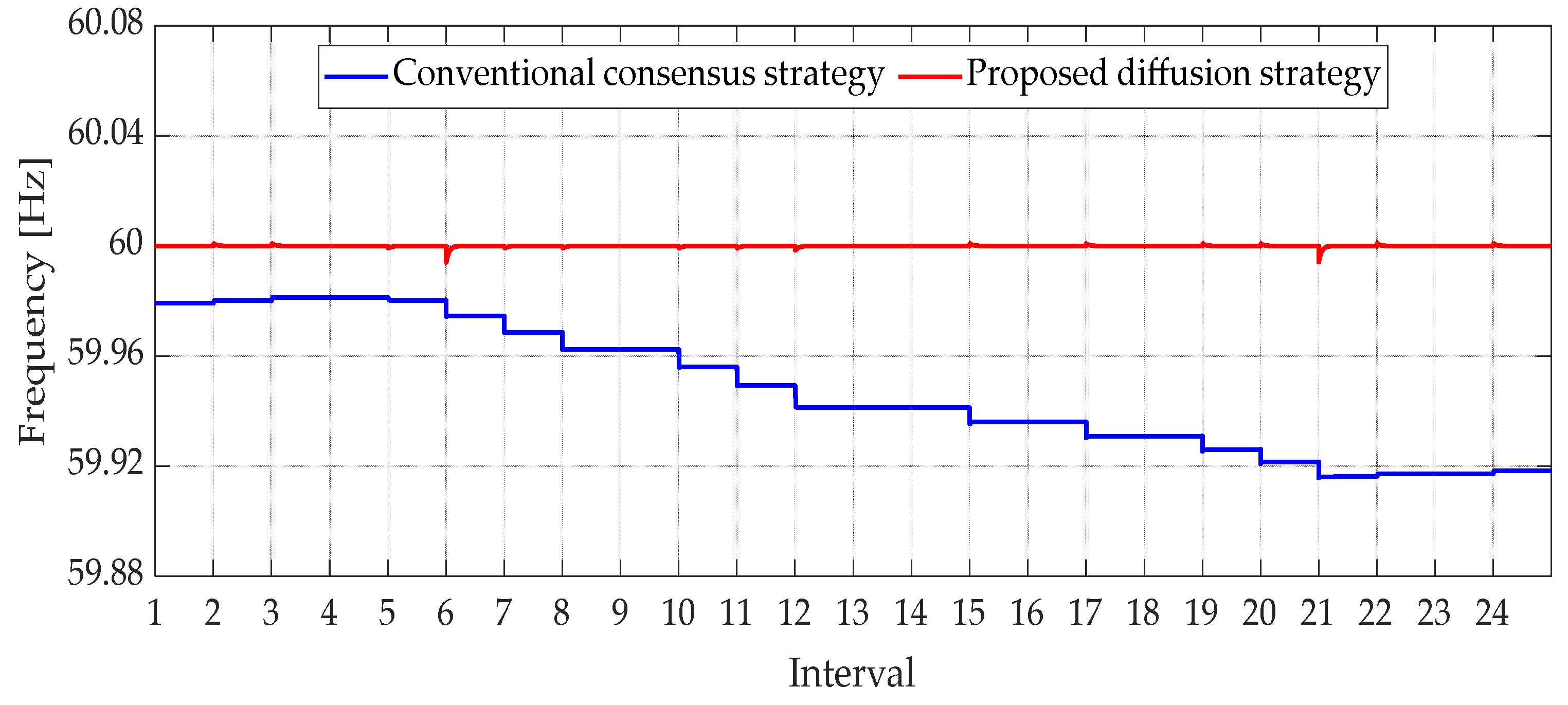 Energies 15 03736 g016 550