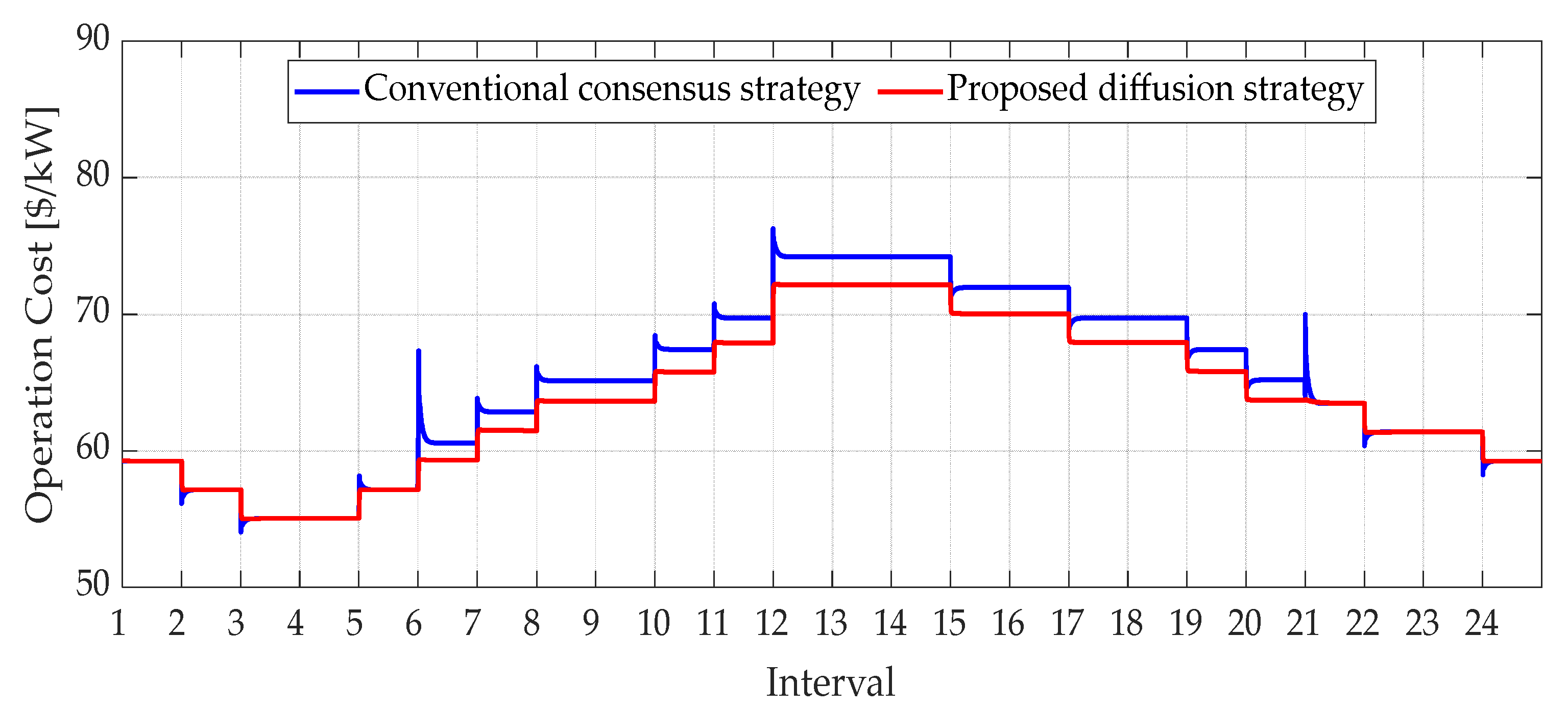 Energies 15 03736 g017 550