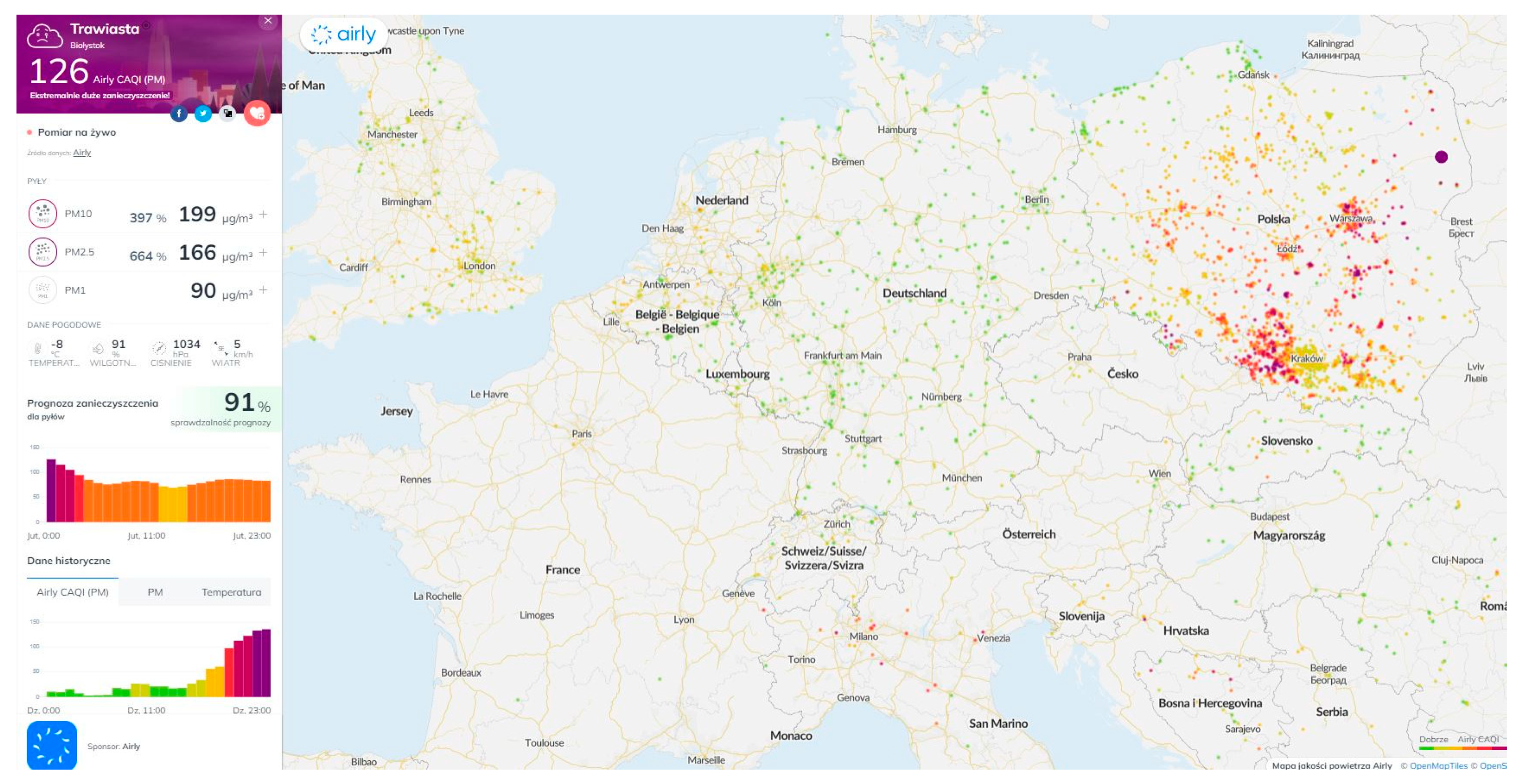 Energies 15 03737 g001 550