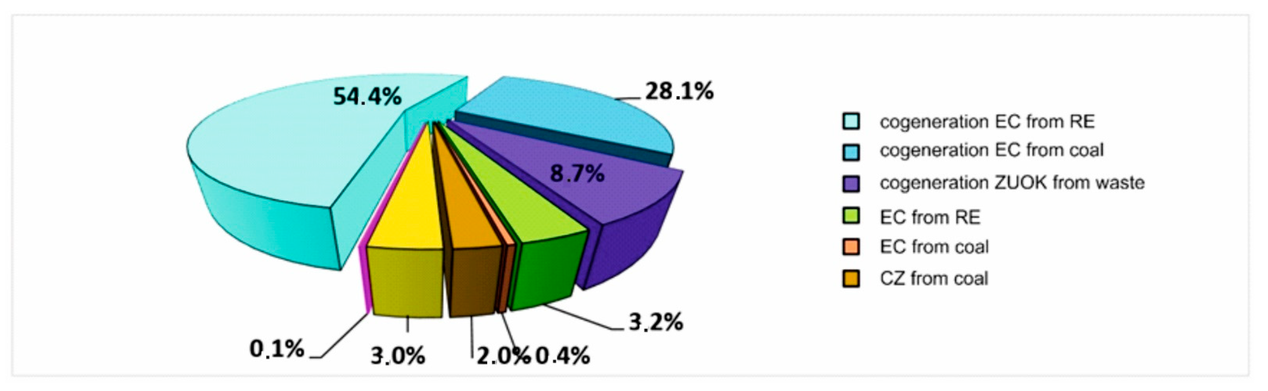 Energies 15 03737 g008 550