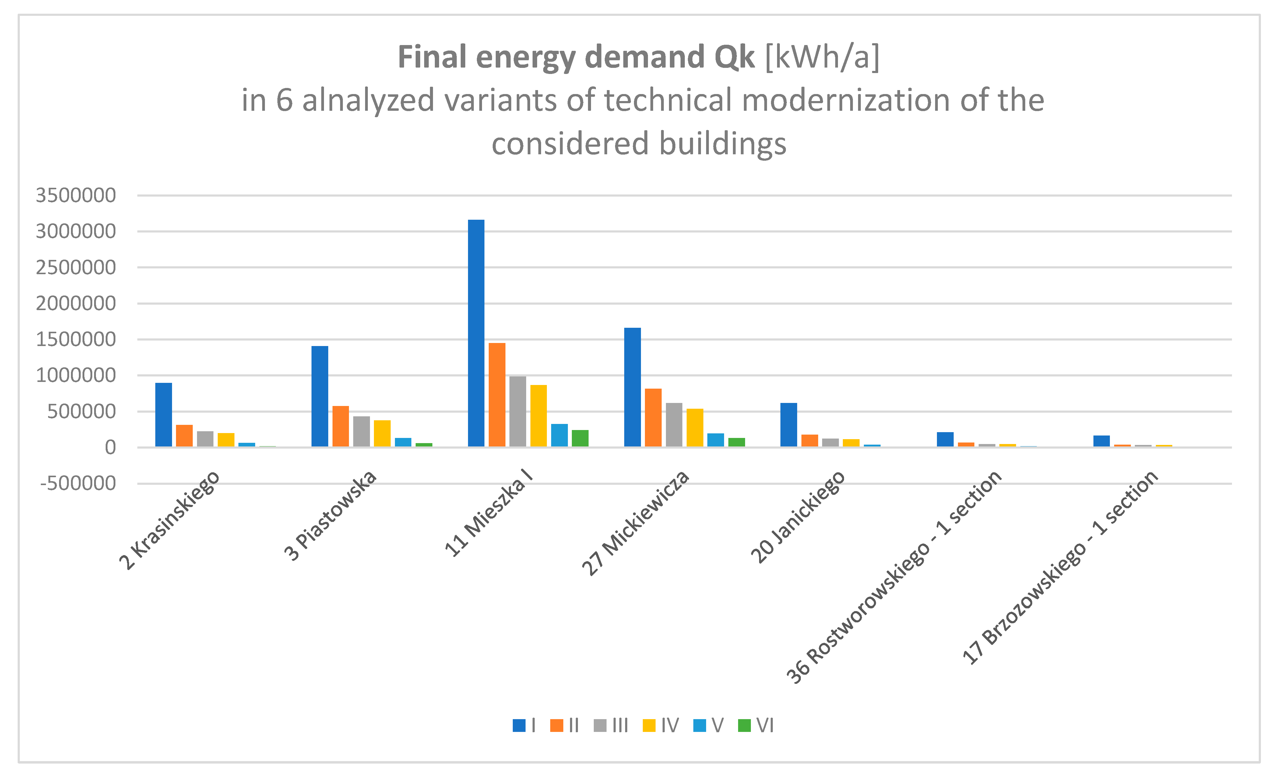 Energies 15 03737 g010 550