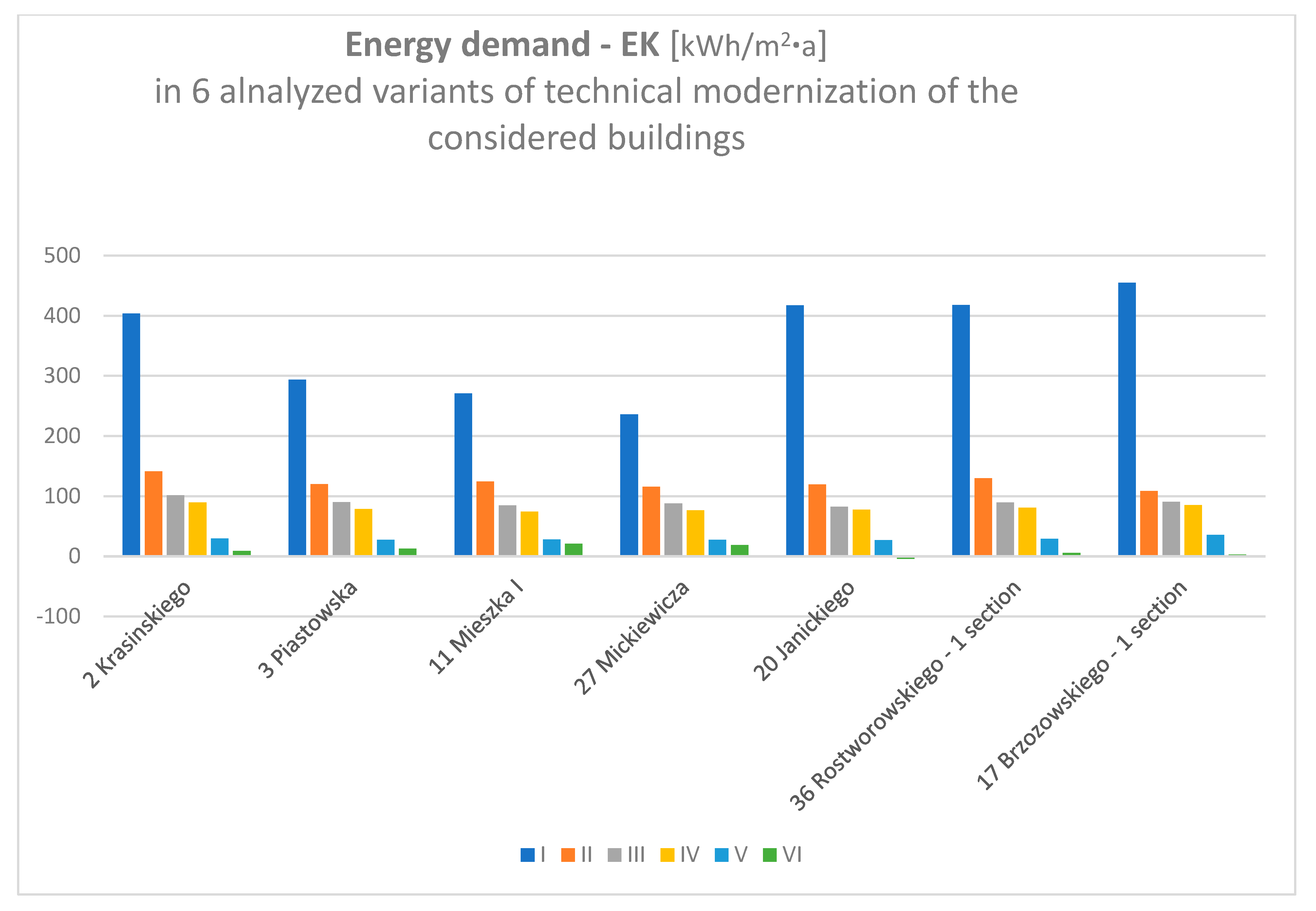Energies 15 03737 g011 550