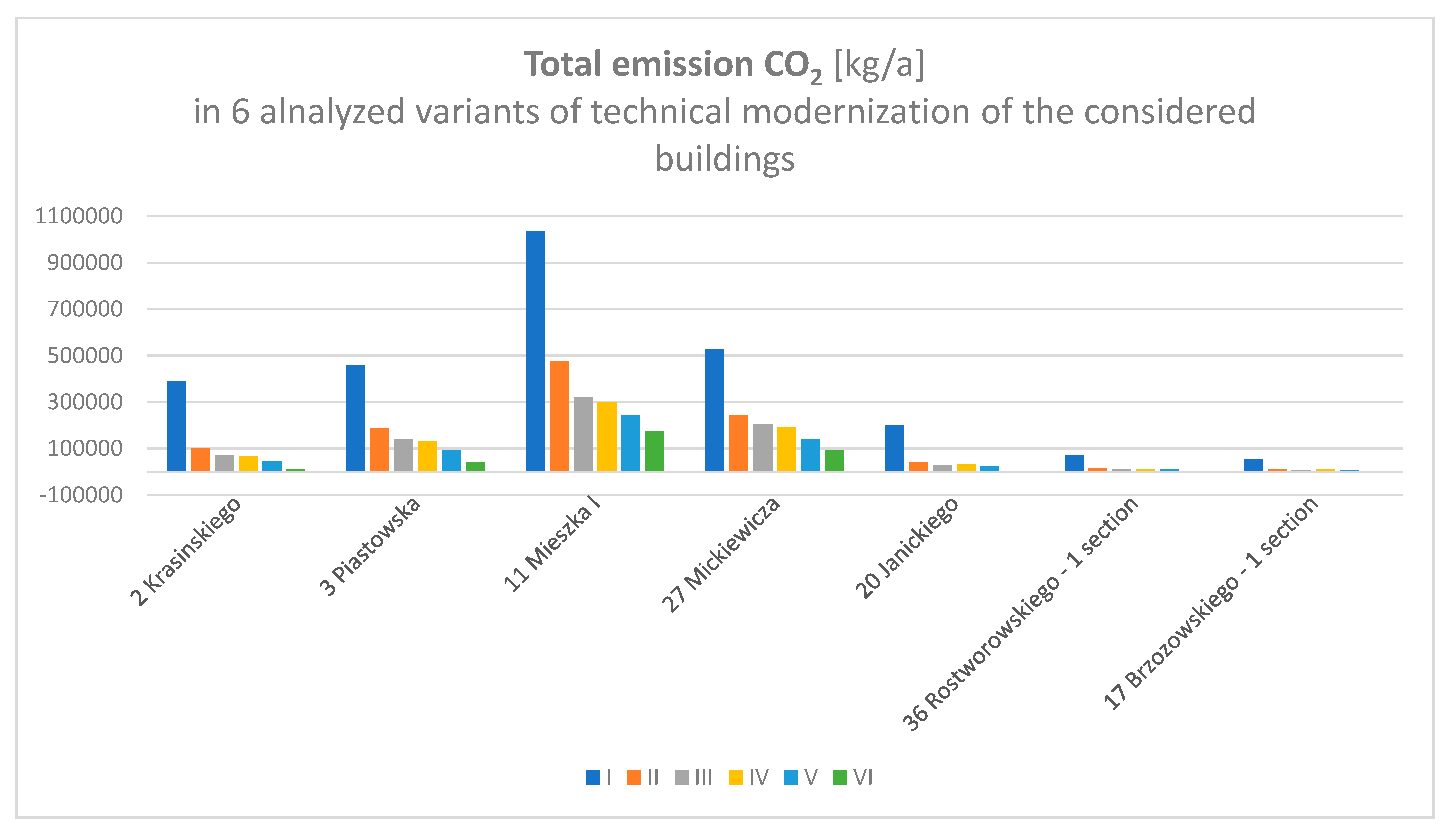 Energies 15 03737 g012 550
