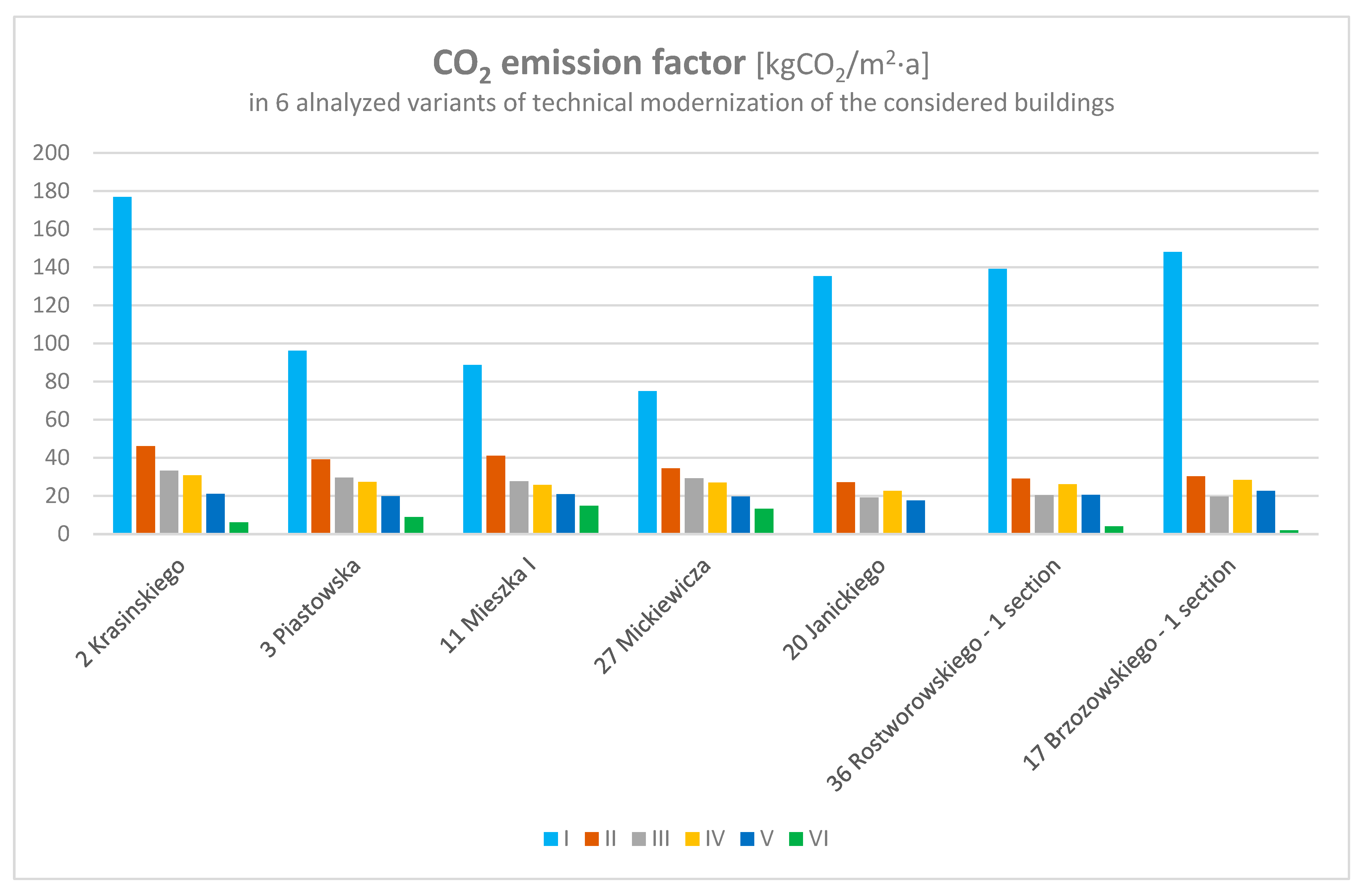 Energies 15 03737 g013 550