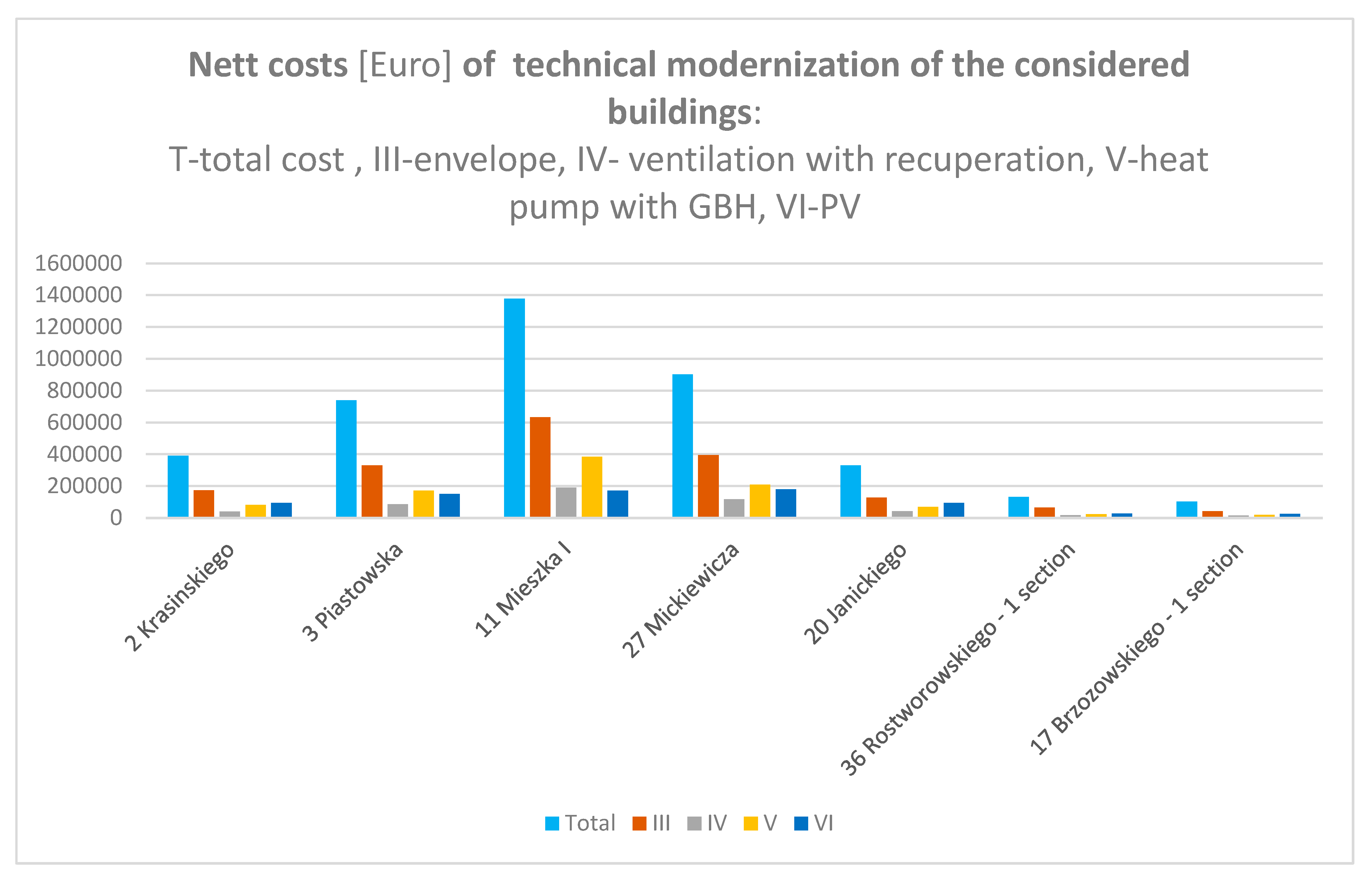 Energies 15 03737 g014 550