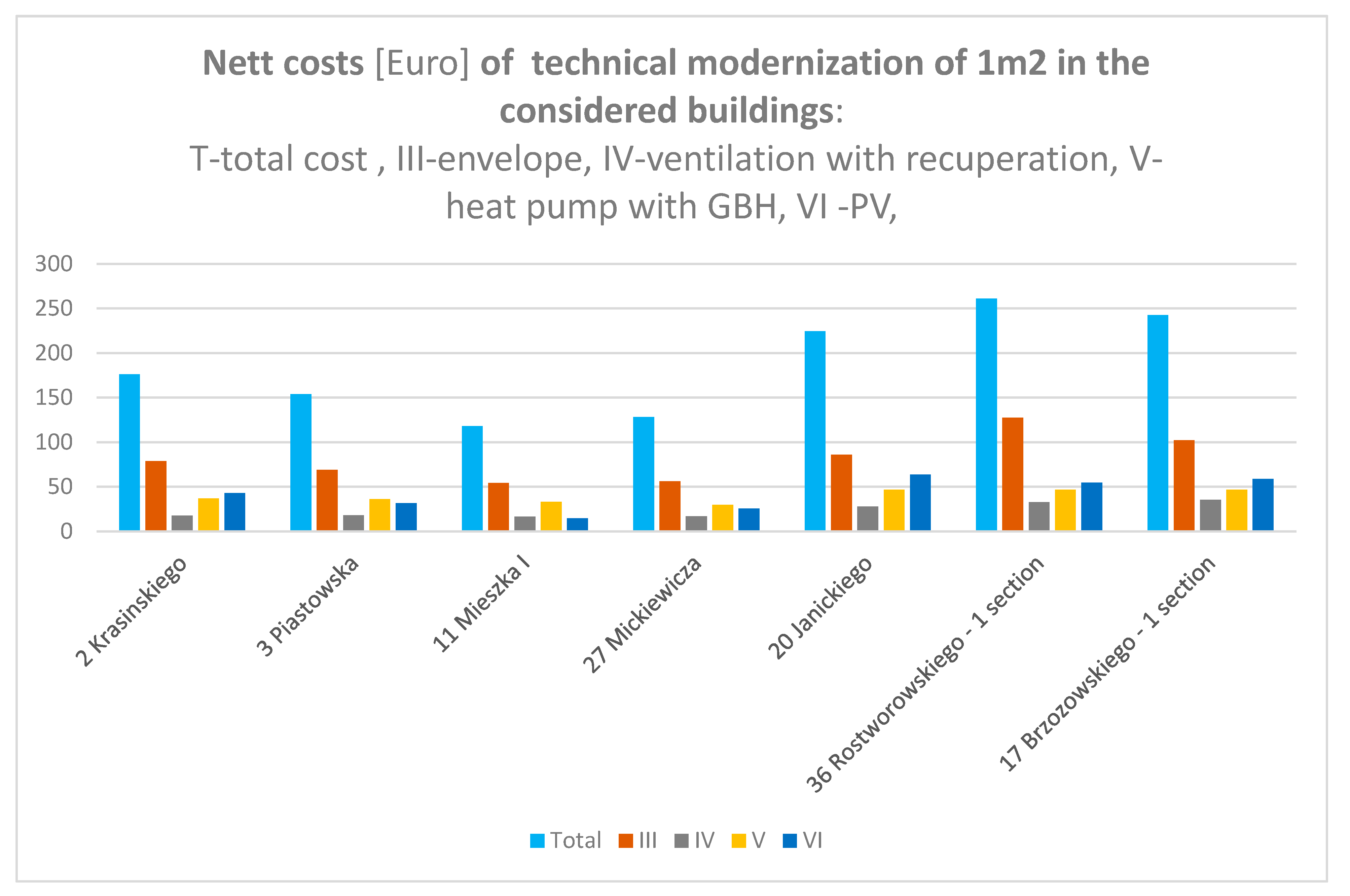 Energies 15 03737 g015 550