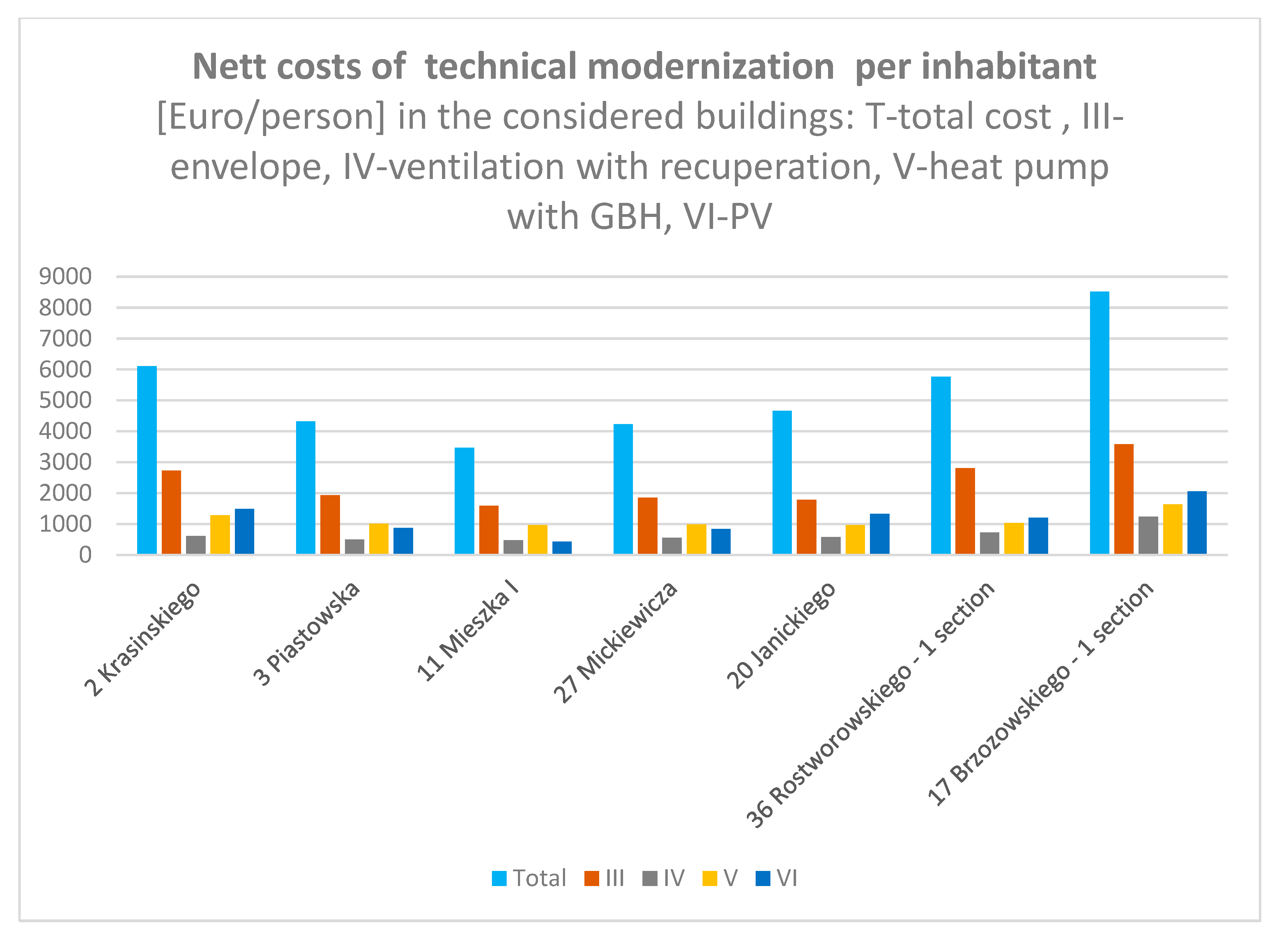 Energies 15 03737 g016 550