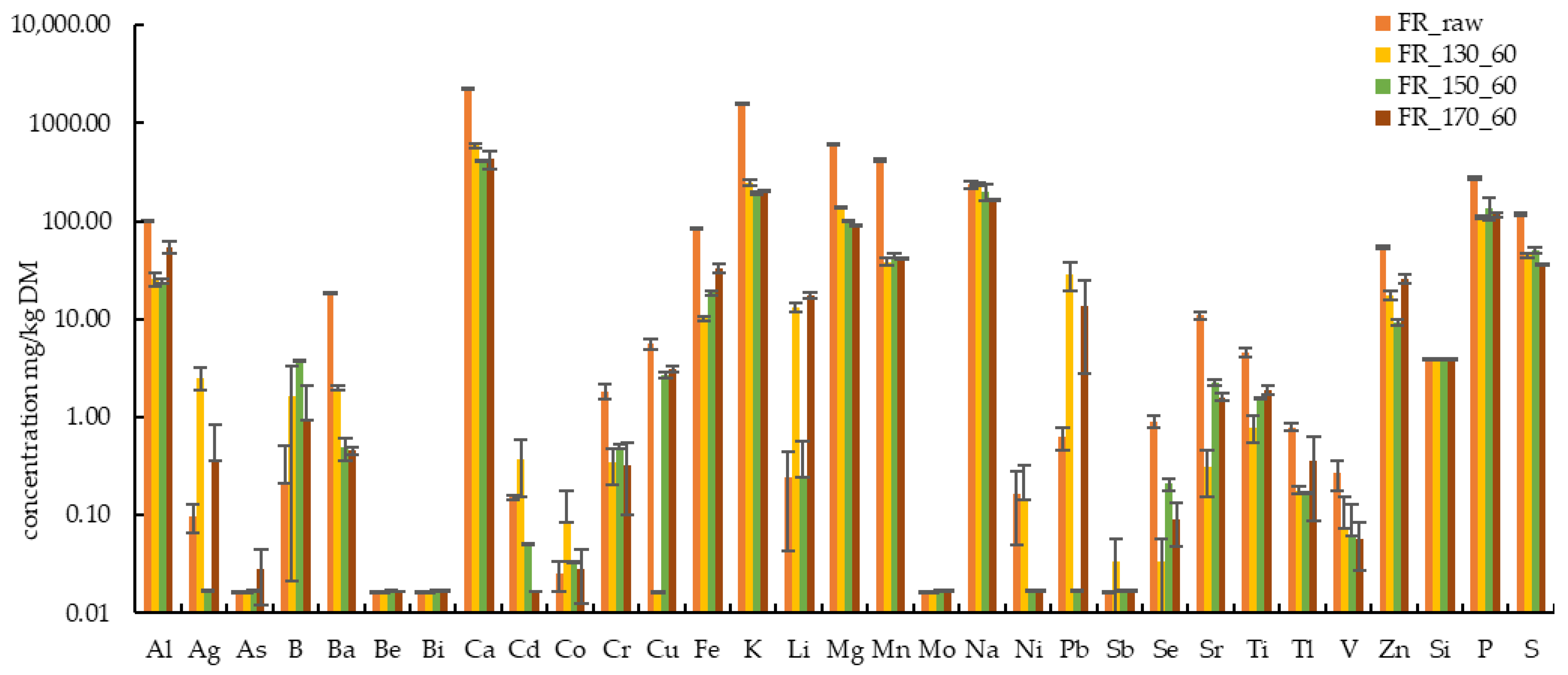 Energies Free Full Text Hydrothermal Treatment Of Residual Forest Wood Softwood And Digestate From Anaerobic Digestion Mdash Influence Of Temperature And Holding Time On The Characteristics Of The Solid And Liquid Products