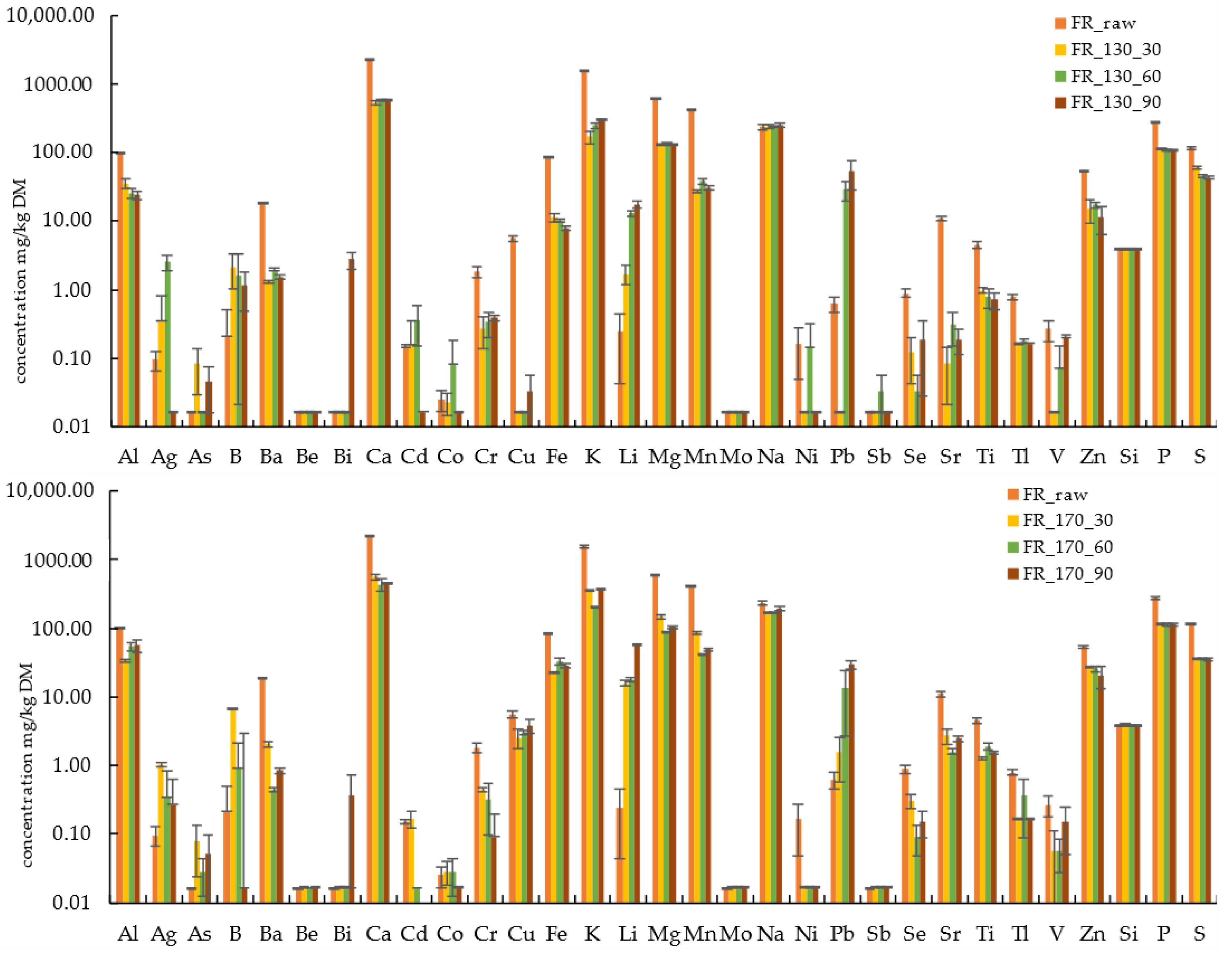 Energies Free Full Text Hydrothermal Treatment Of Residual Forest Wood Softwood And Digestate From Anaerobic Digestion Mdash Influence Of Temperature And Holding Time On The Characteristics Of The Solid And Liquid Products