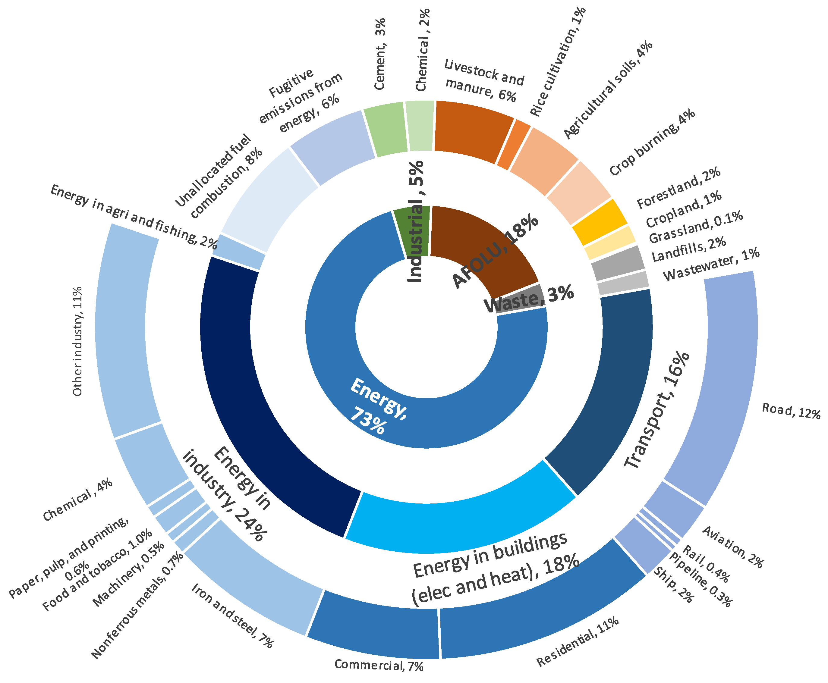 Energies 15 03739 g001