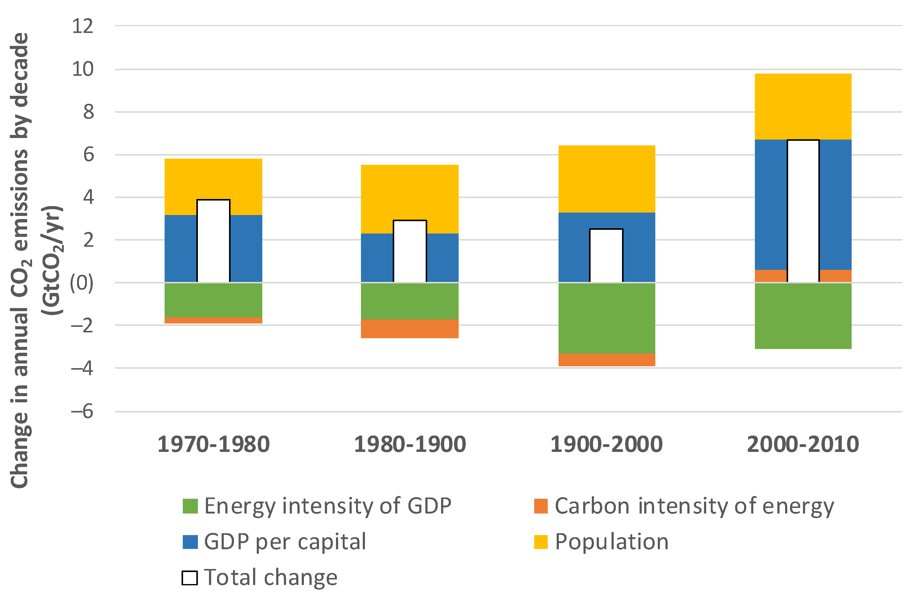 Energies 15 03739 g002