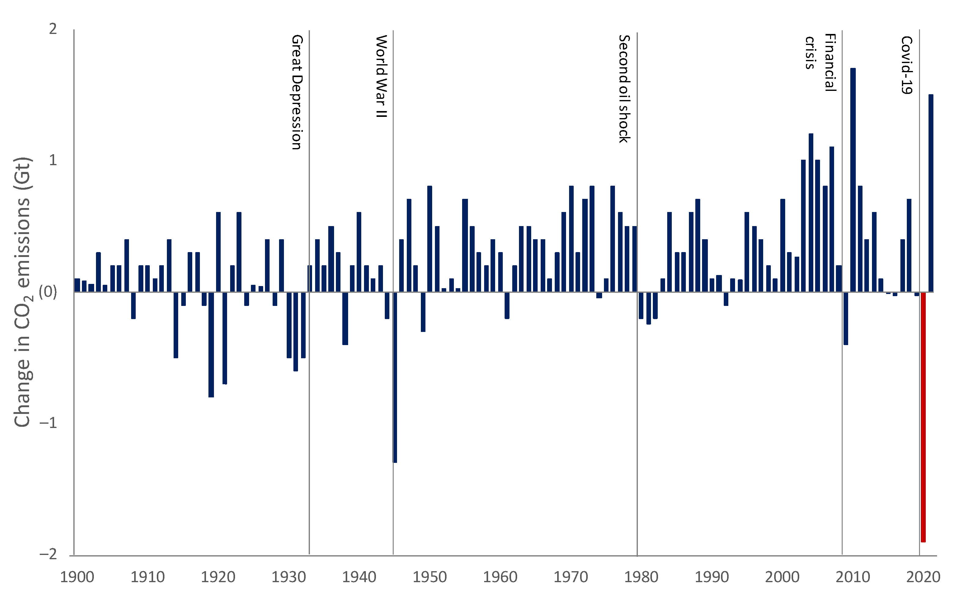 Energies 15 03739 g005