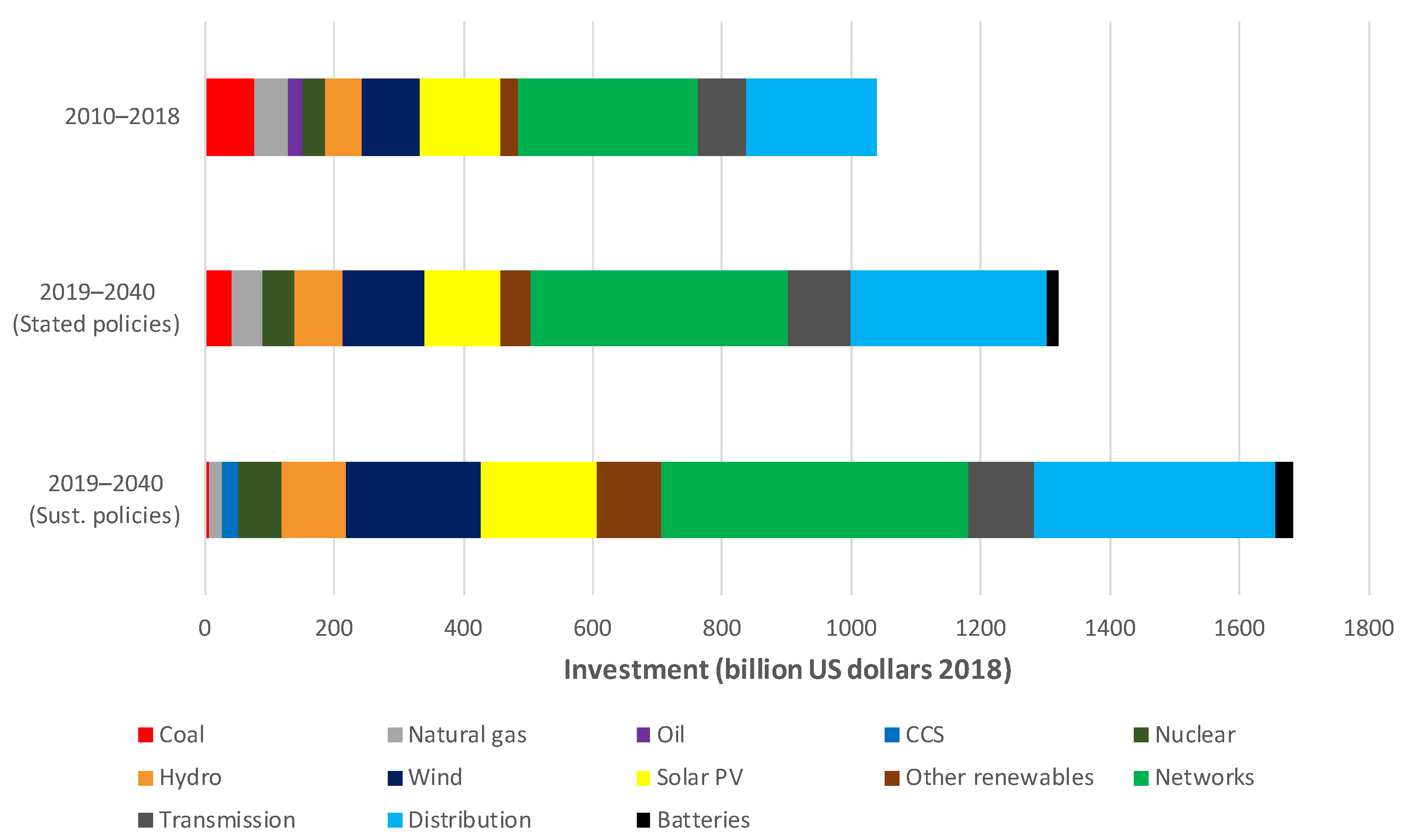 Energies 15 03739 g011