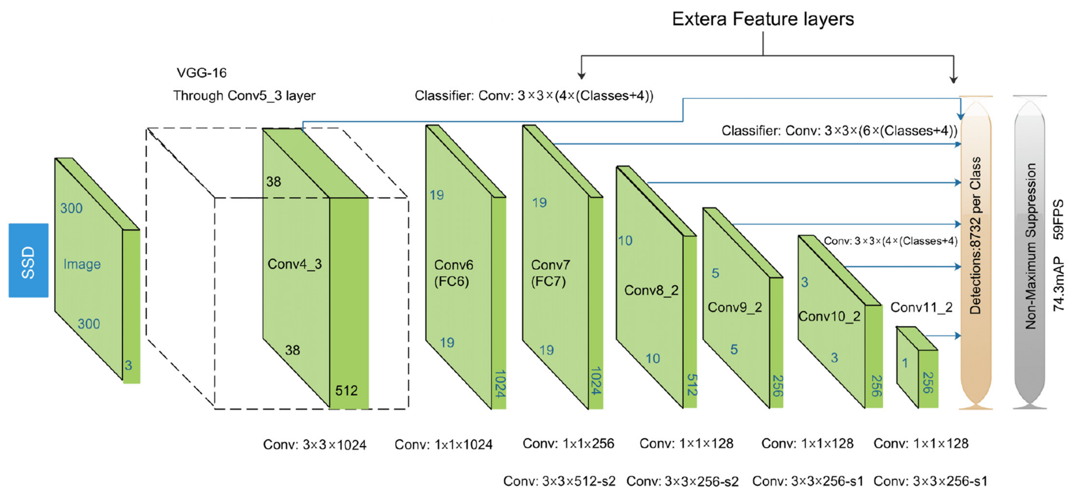 Energies 15 03740 g002 550