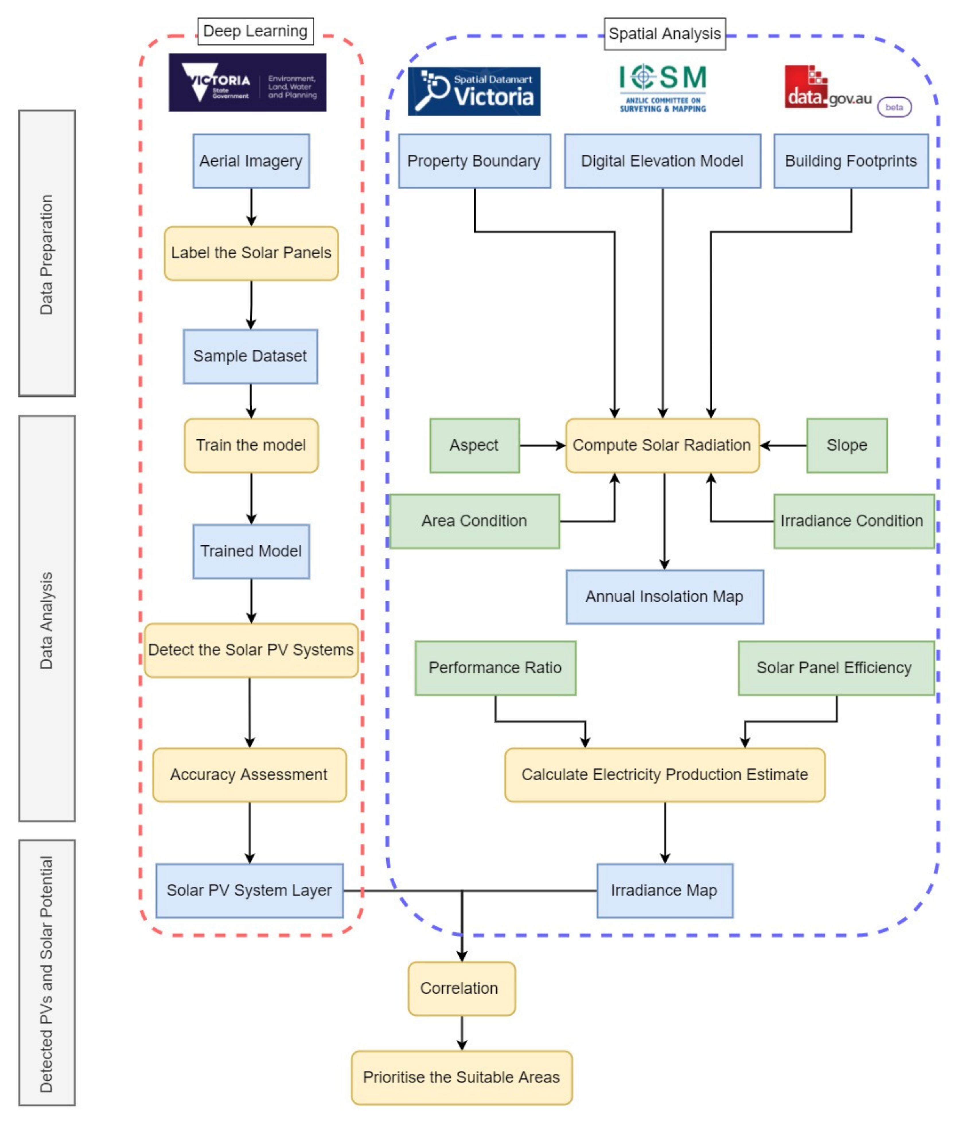 Energies 15 03740 g003