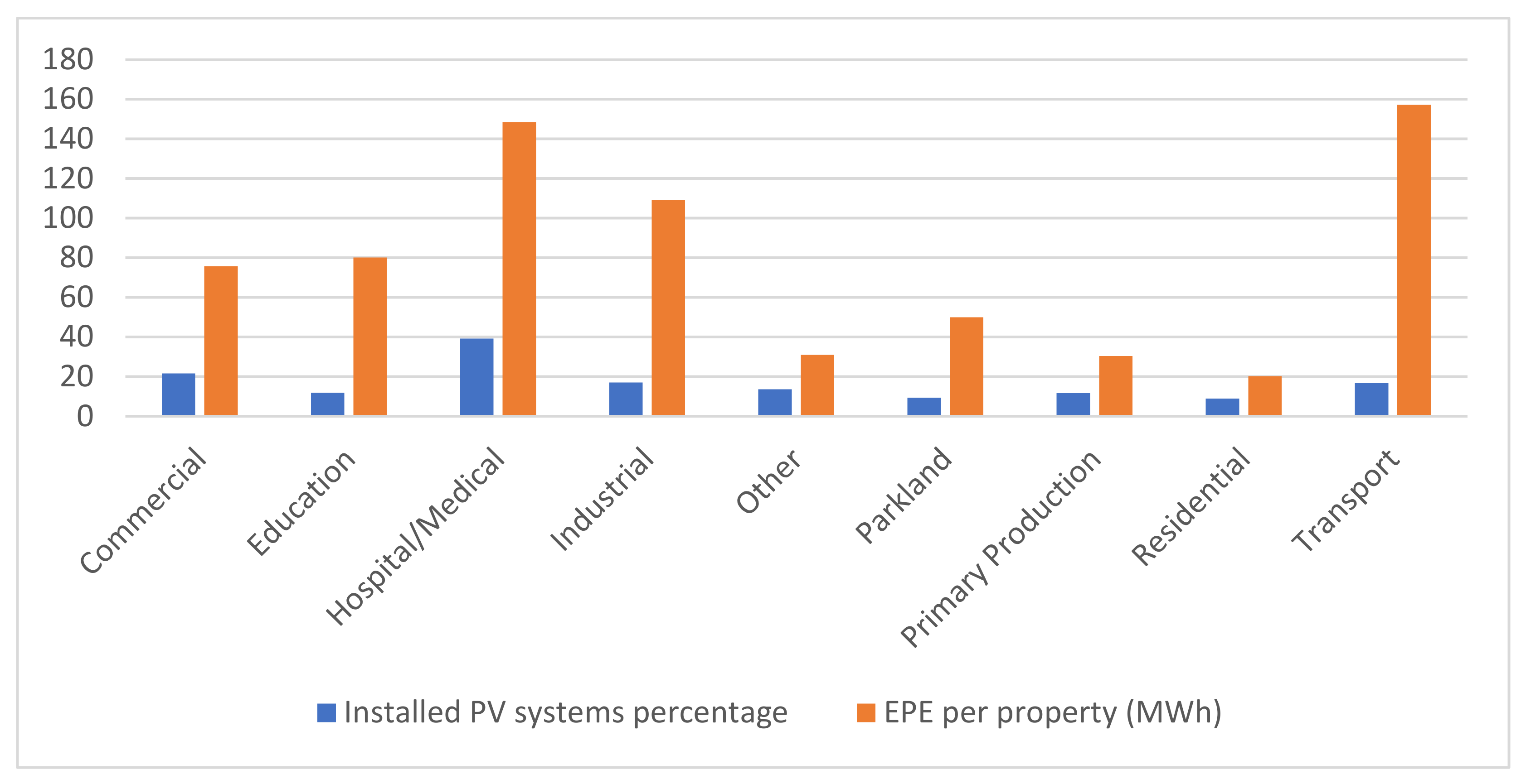 Energies 15 03740 g011