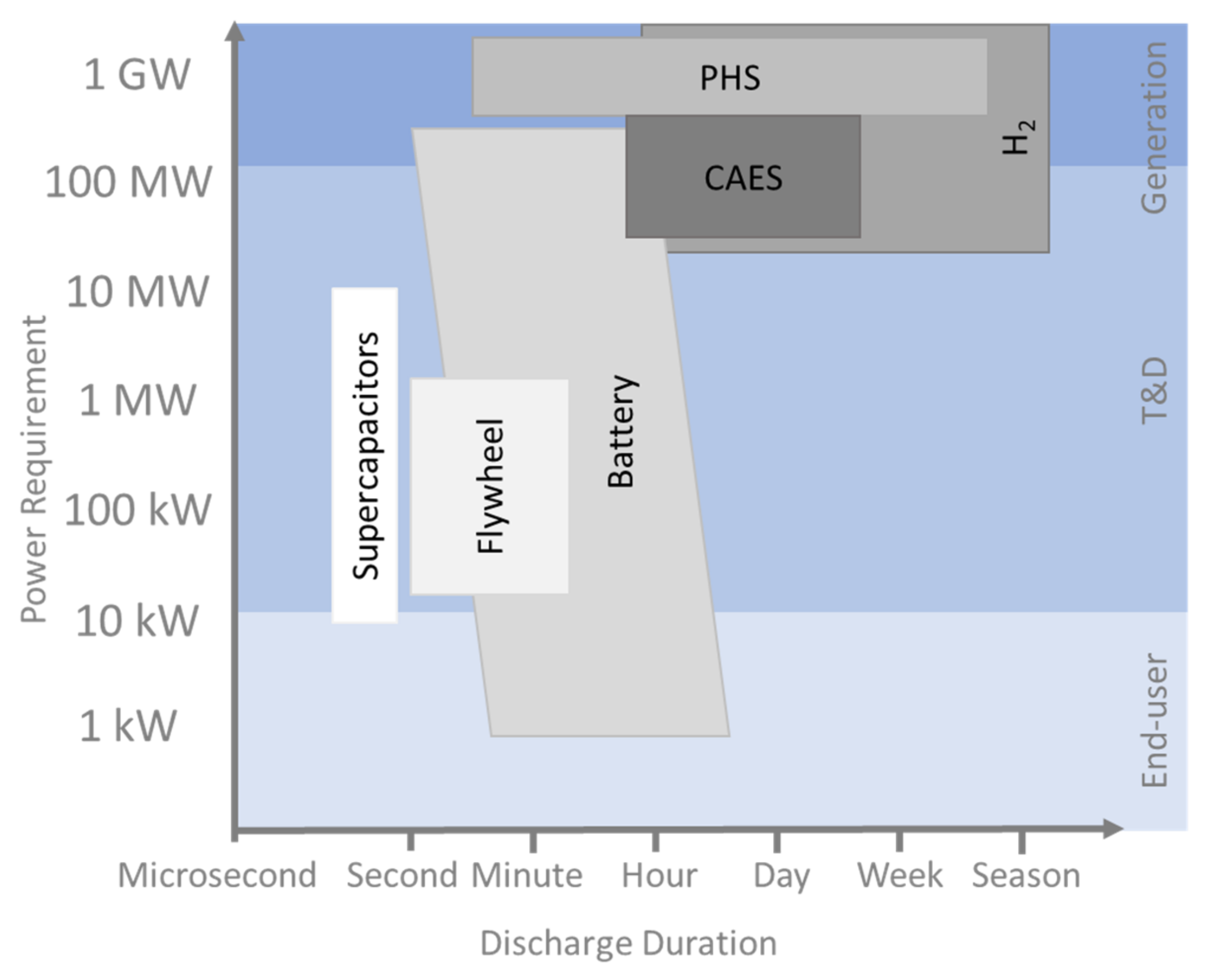 Energies 15 03742 g001