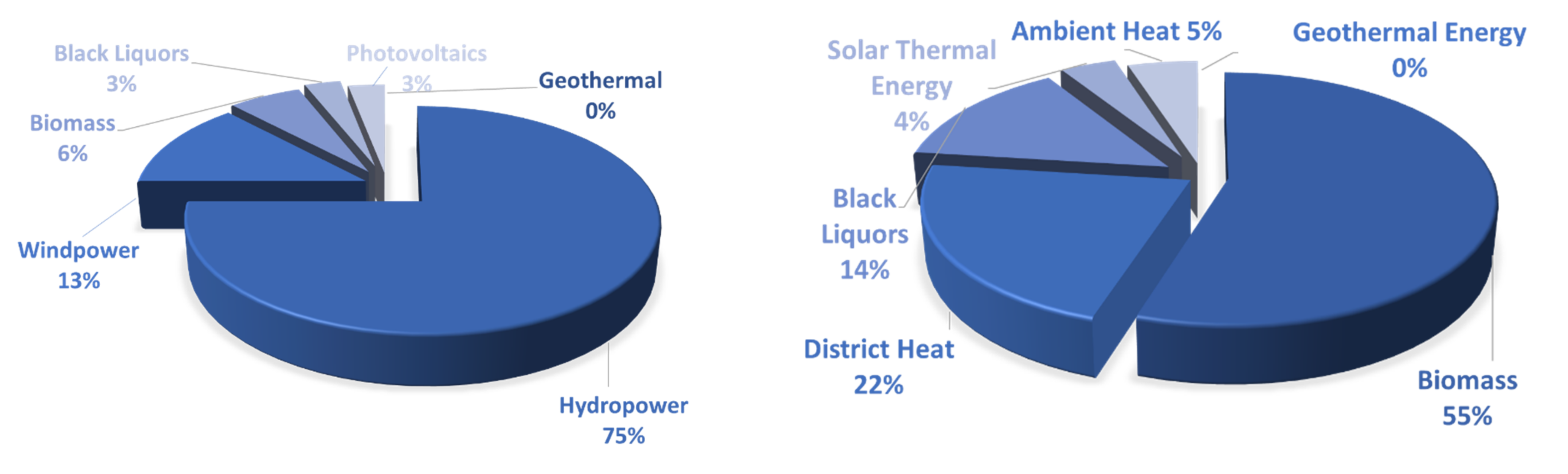 Energies 15 03742 g006
