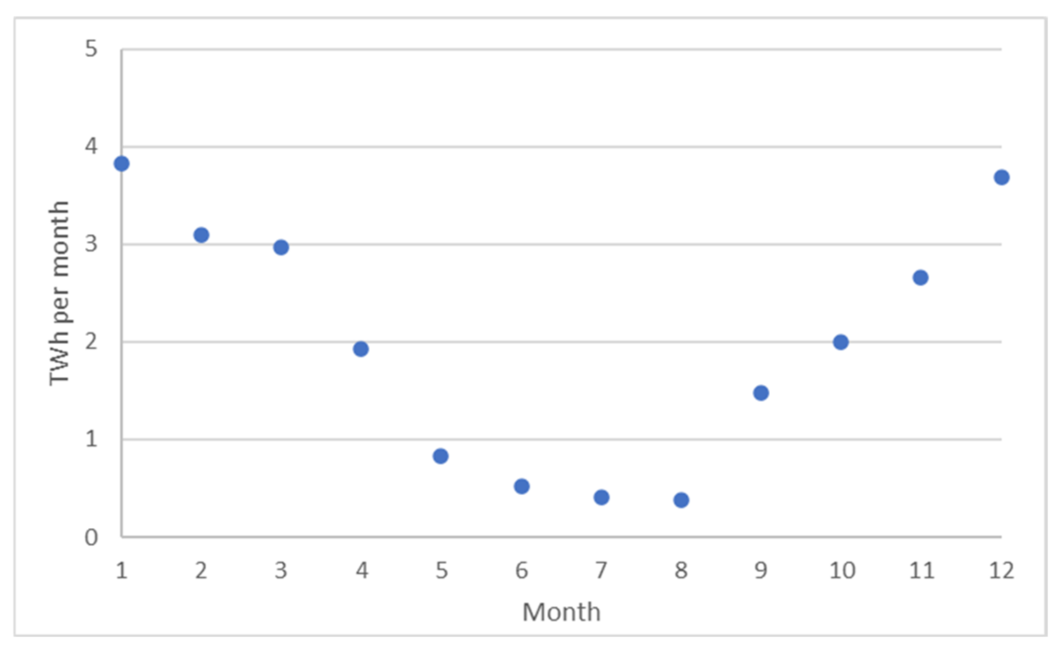 Energies 15 03742 g010