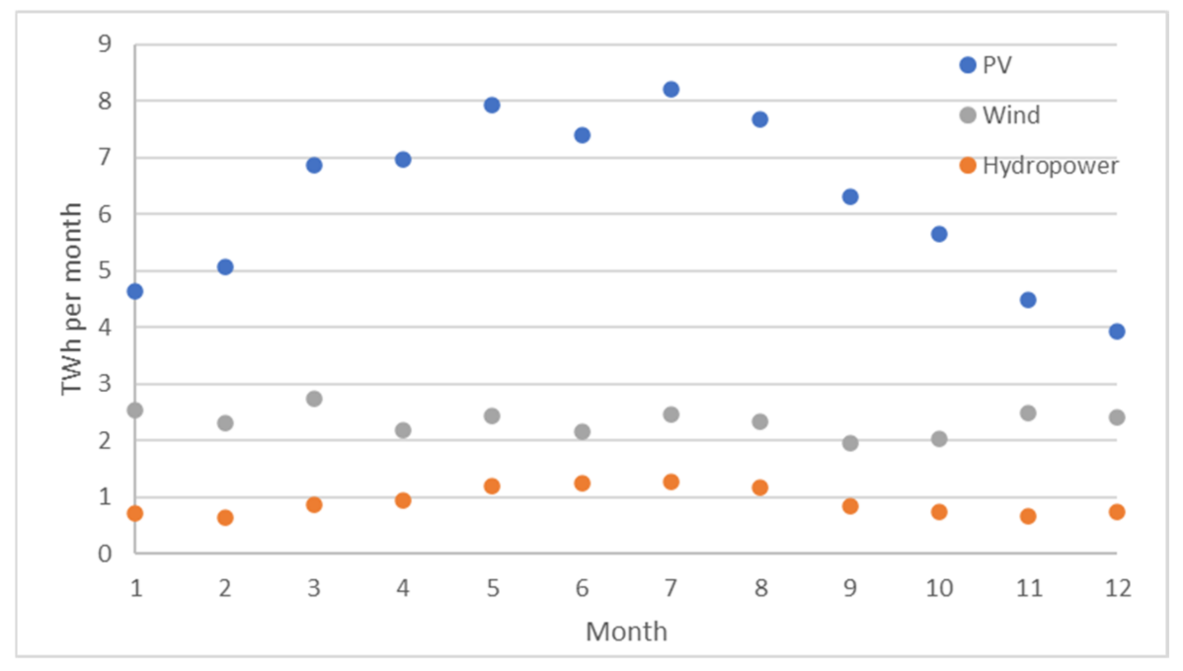 Energies 15 03742 g014