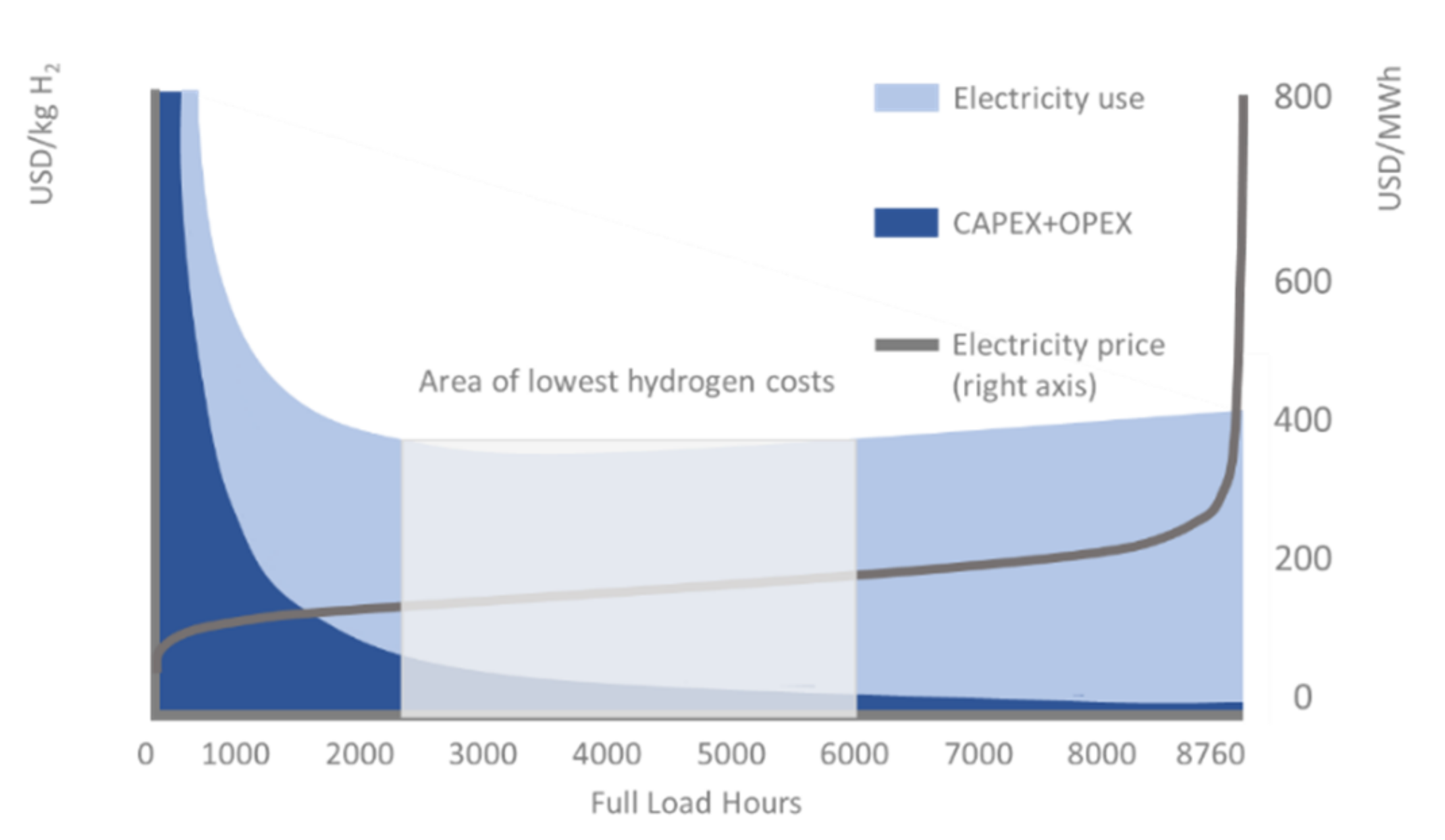 Energies 15 03742 g0a1