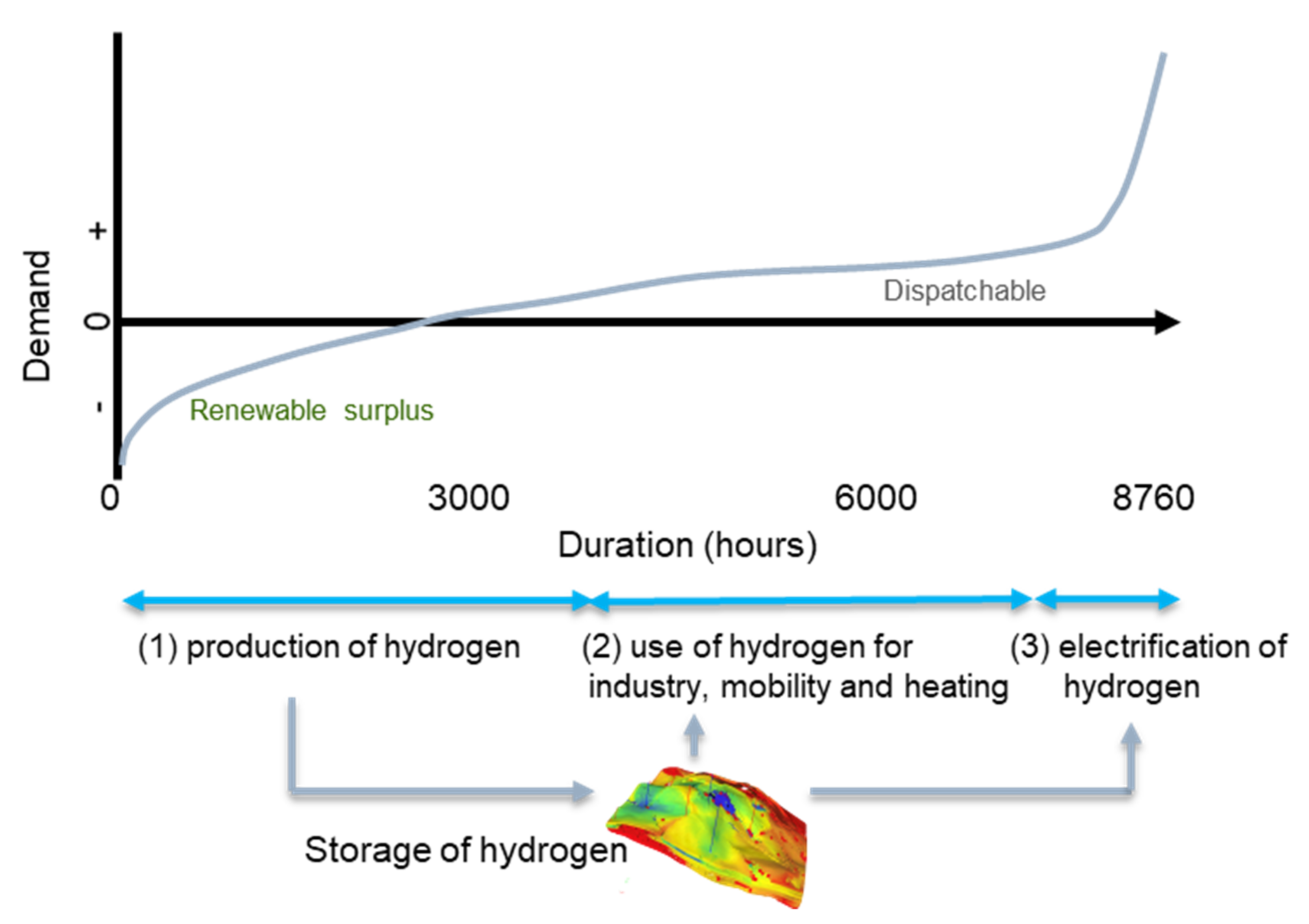 Energies 15 03742 g0a2