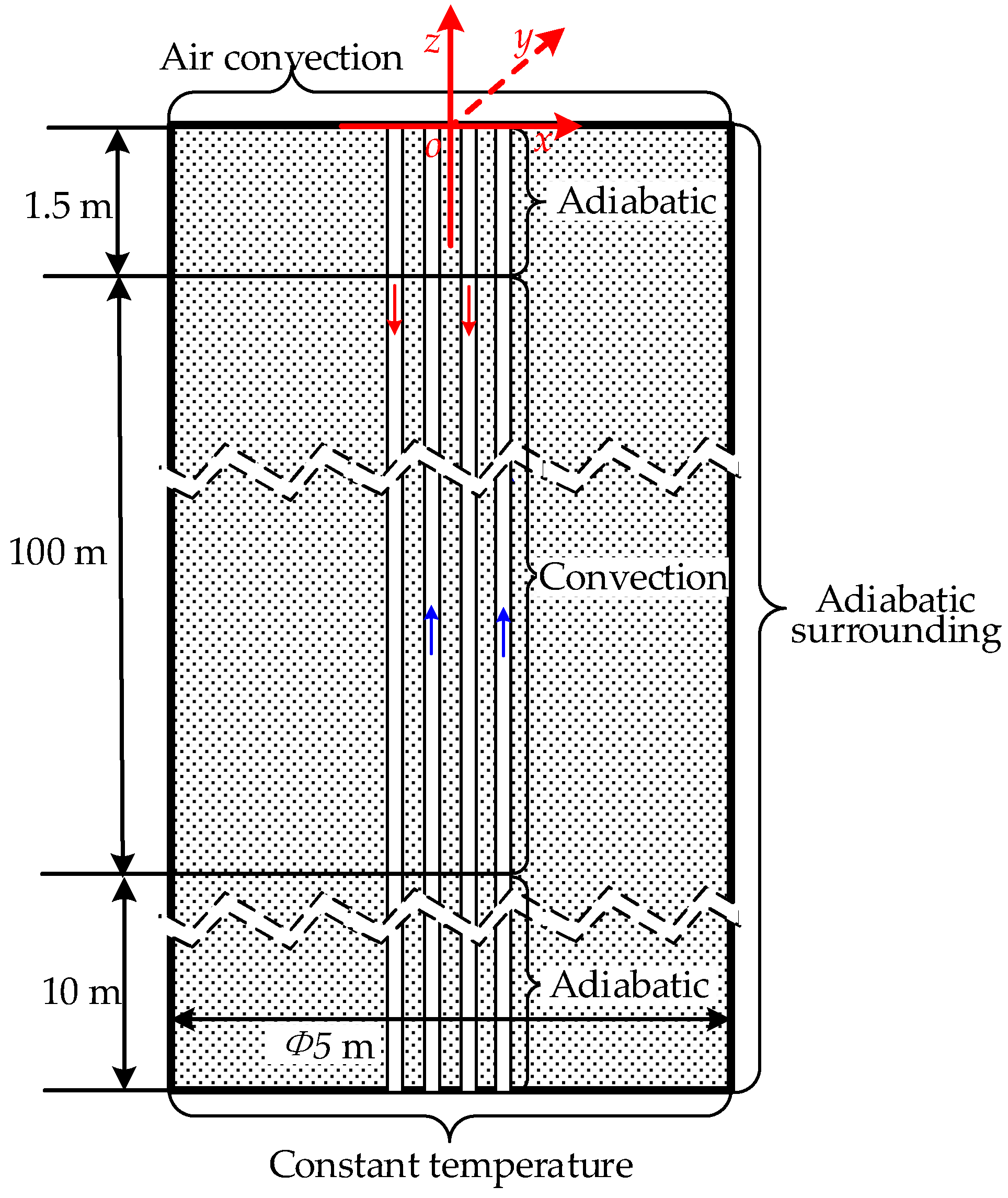 Energies 15 03743 g002 550
