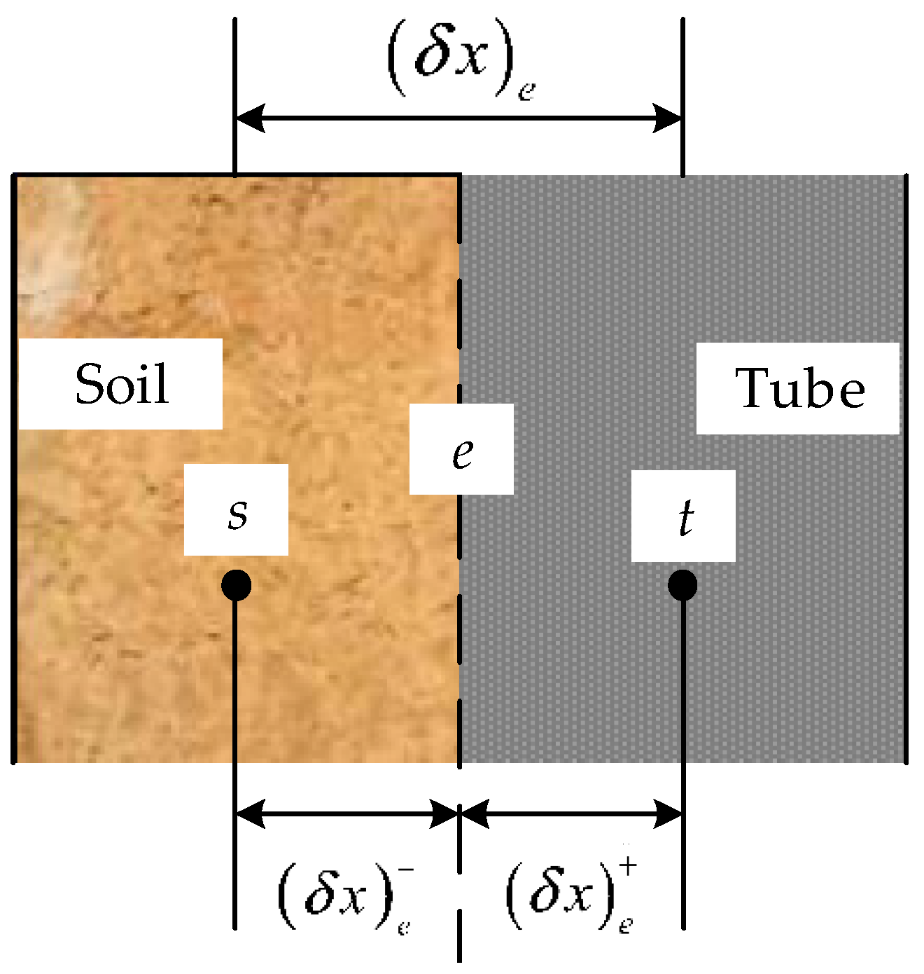 Energies 15 03743 g003 550