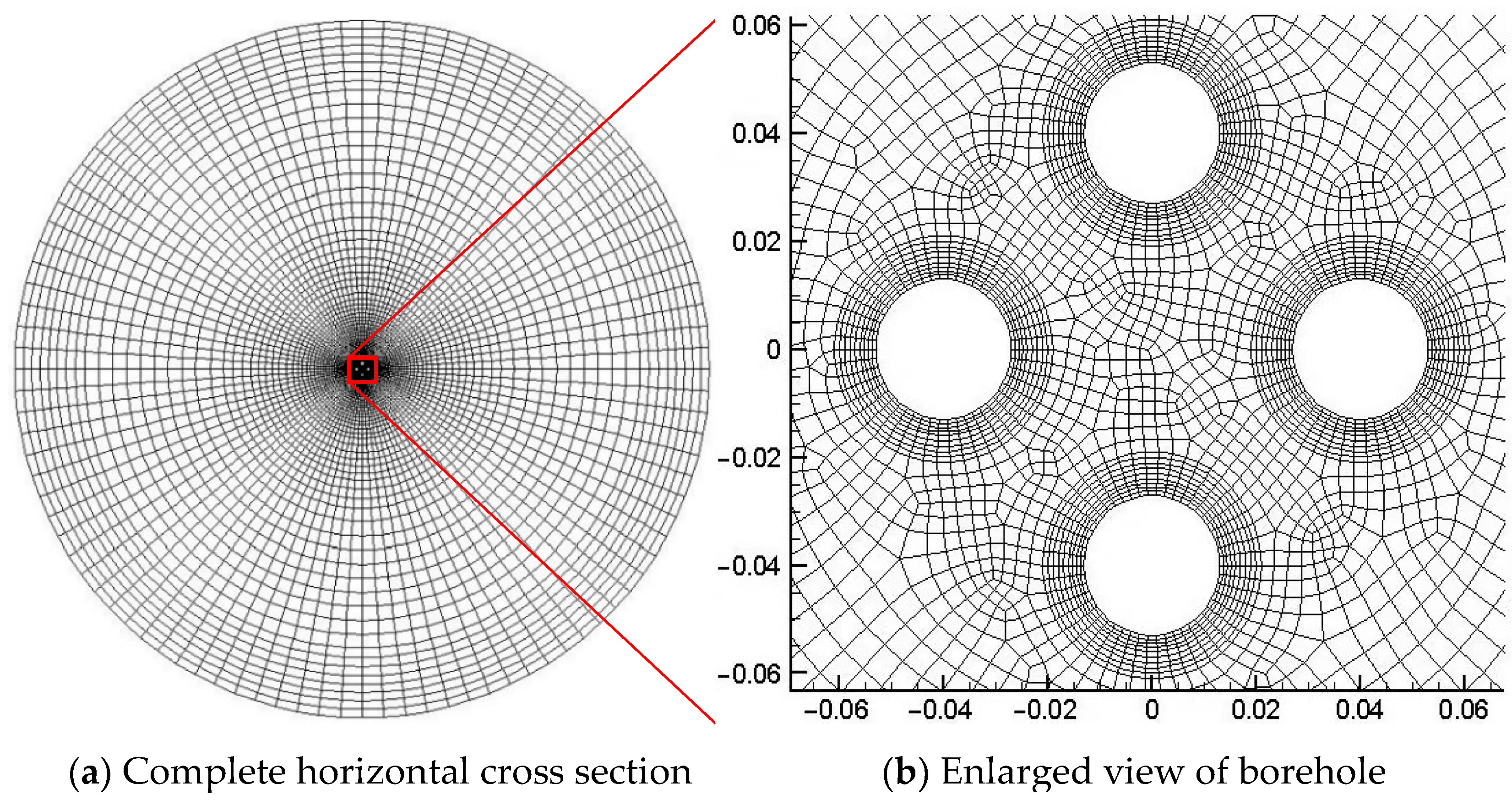 Energies 15 03743 g005 550