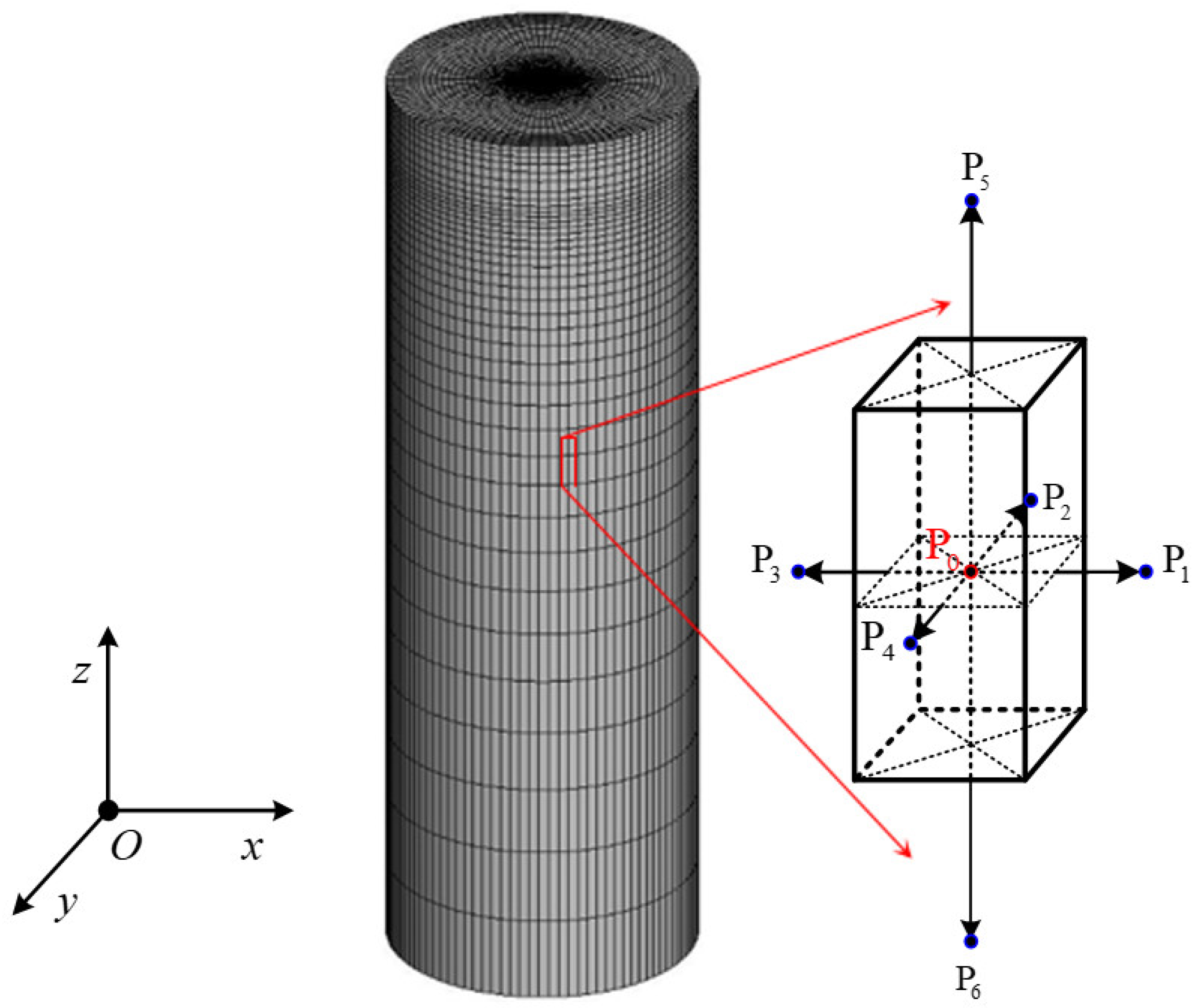 Energies 15 03743 g006 550