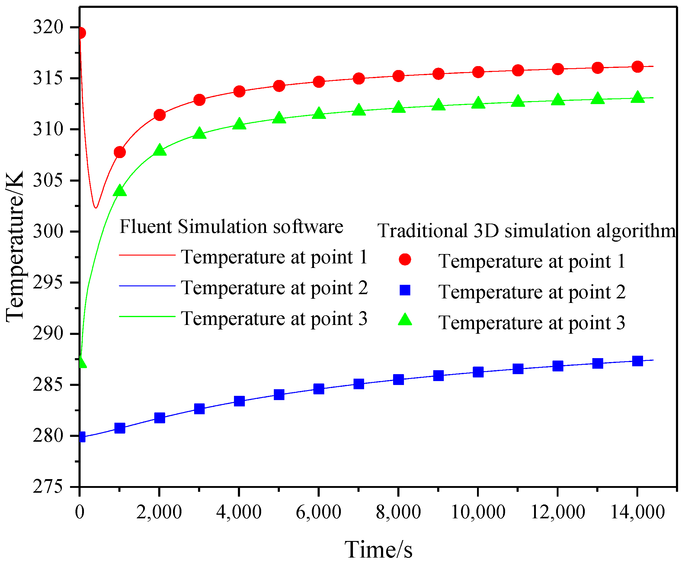 Energies 15 03743 g007 550