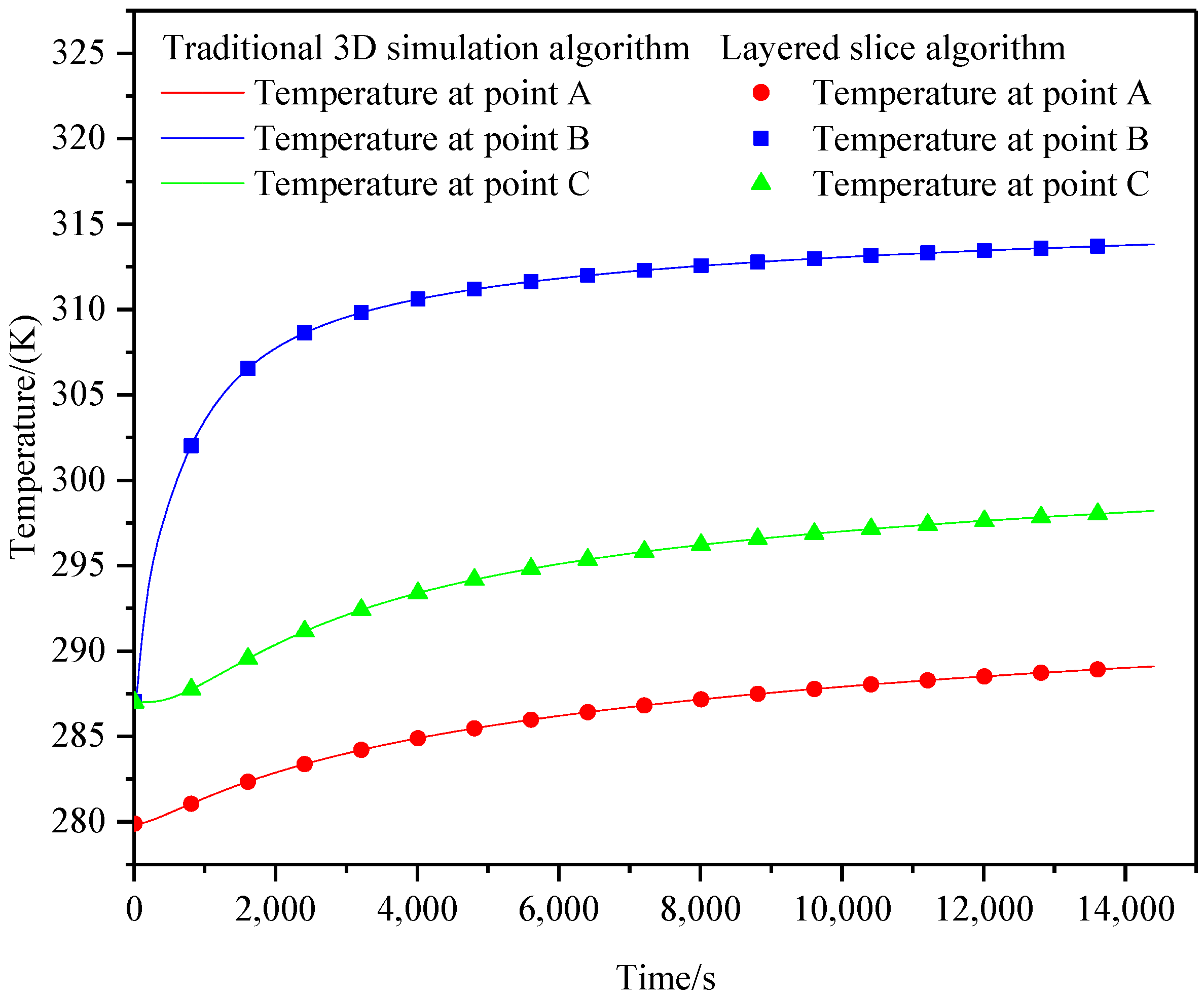 Energies 15 03743 g008 550