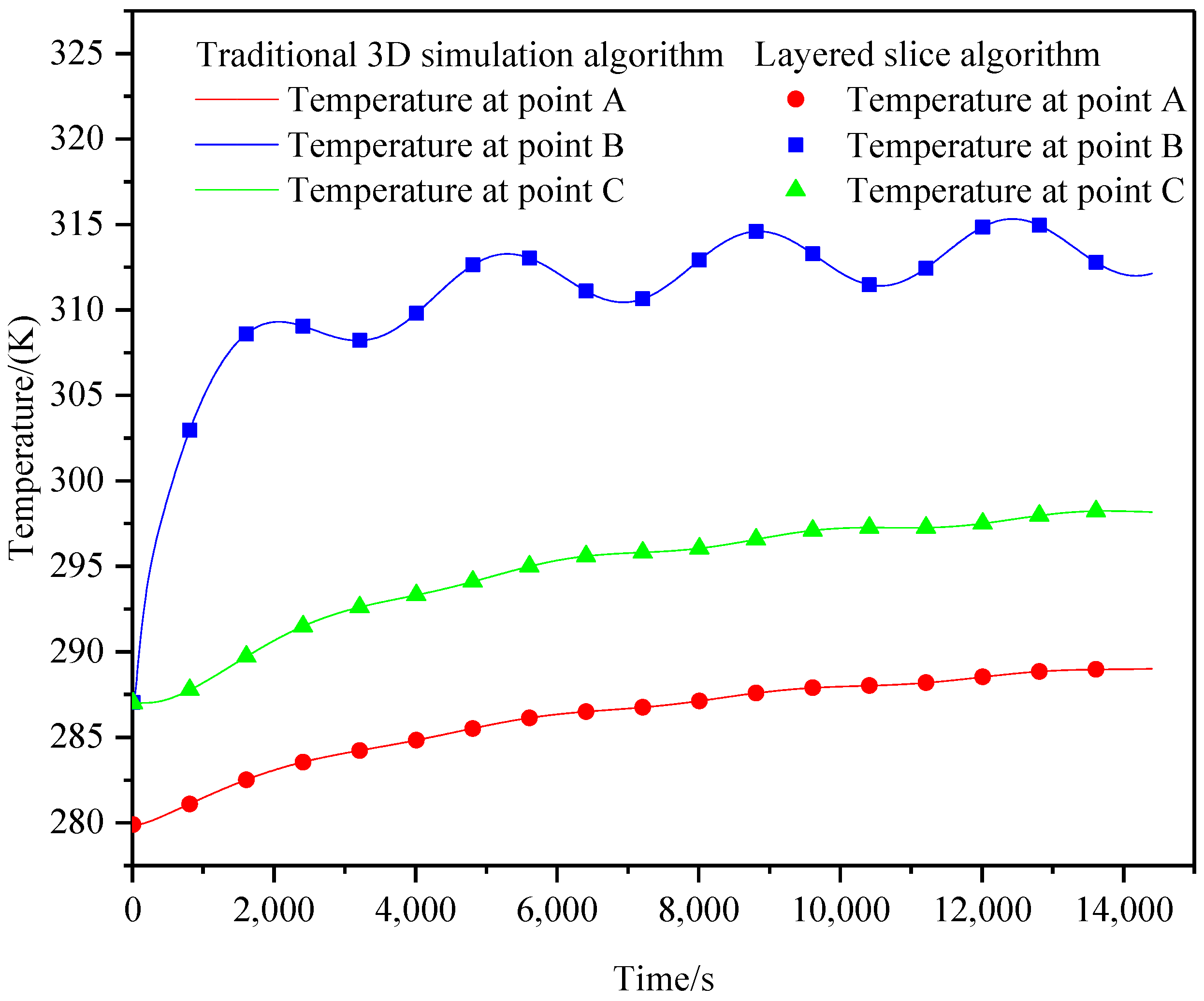 Energies 15 03743 g011 550